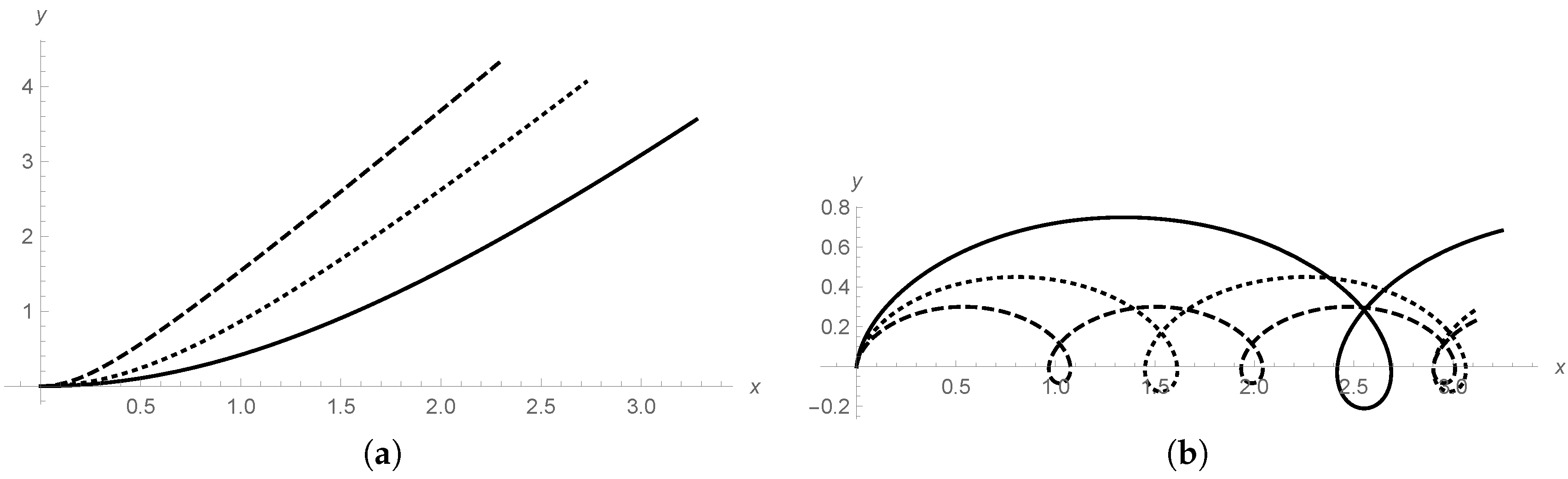Symmetry 10 00002 g002