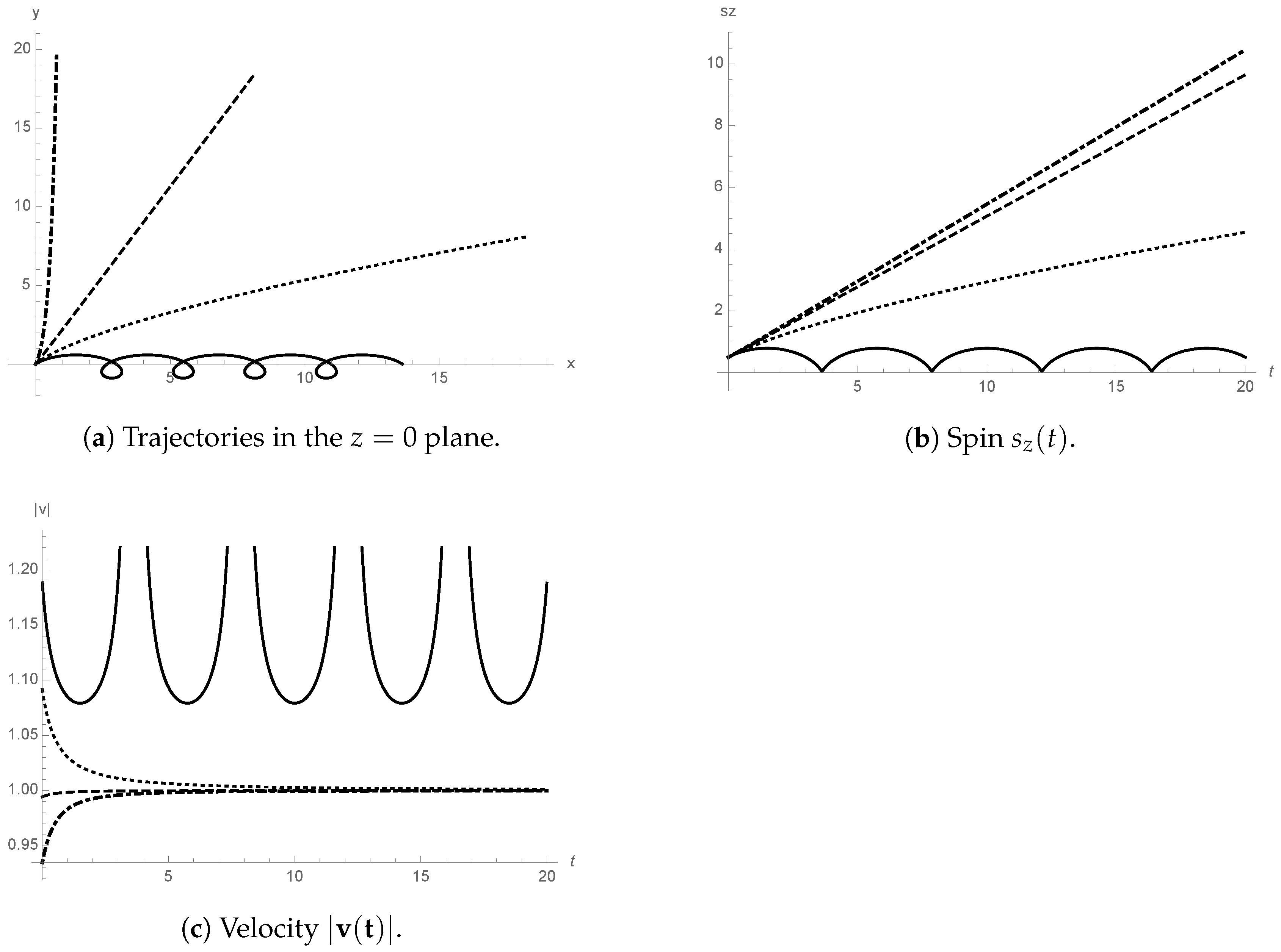 Symmetry 10 00002 g003