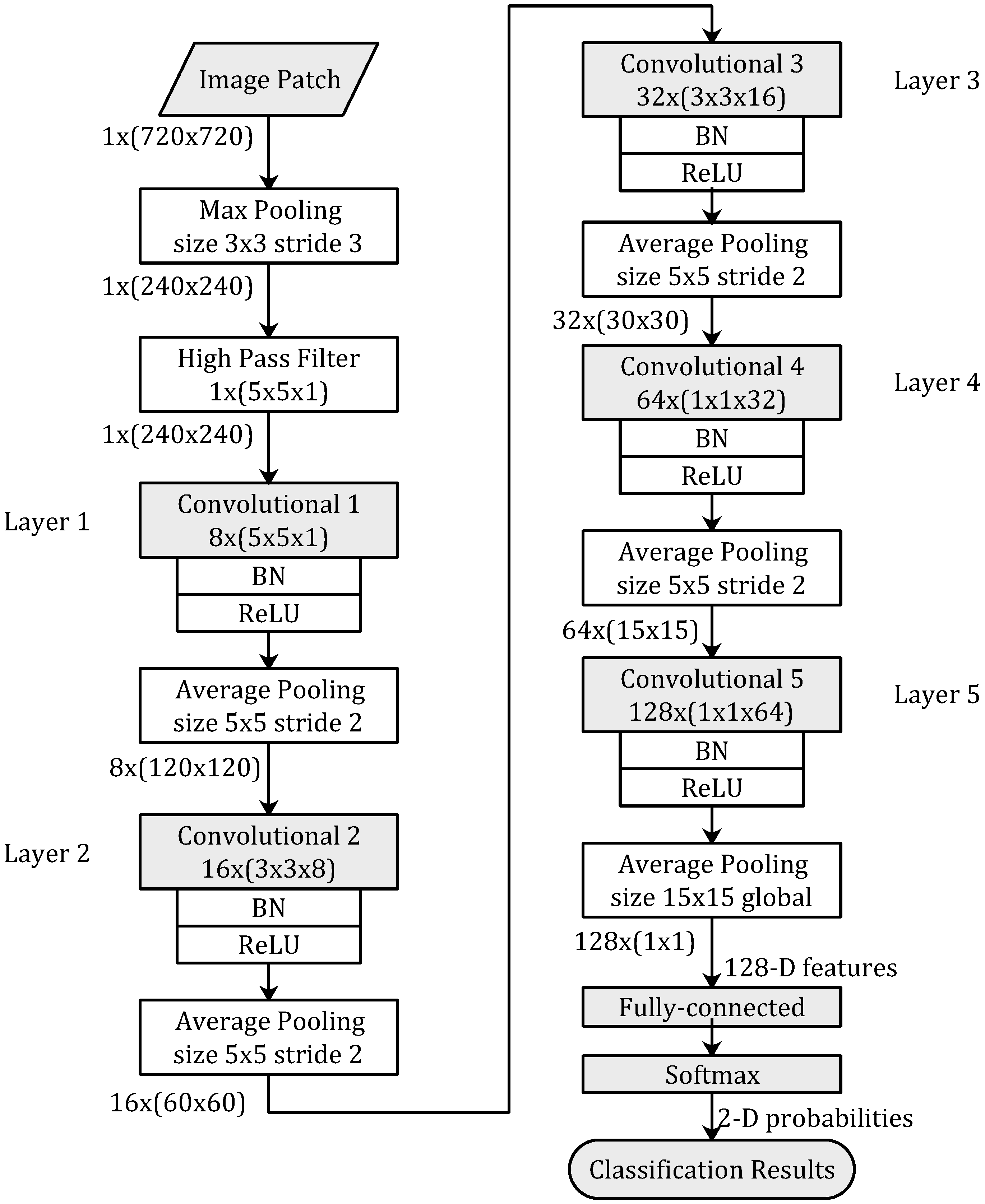 Symmetry 10 00003 g002