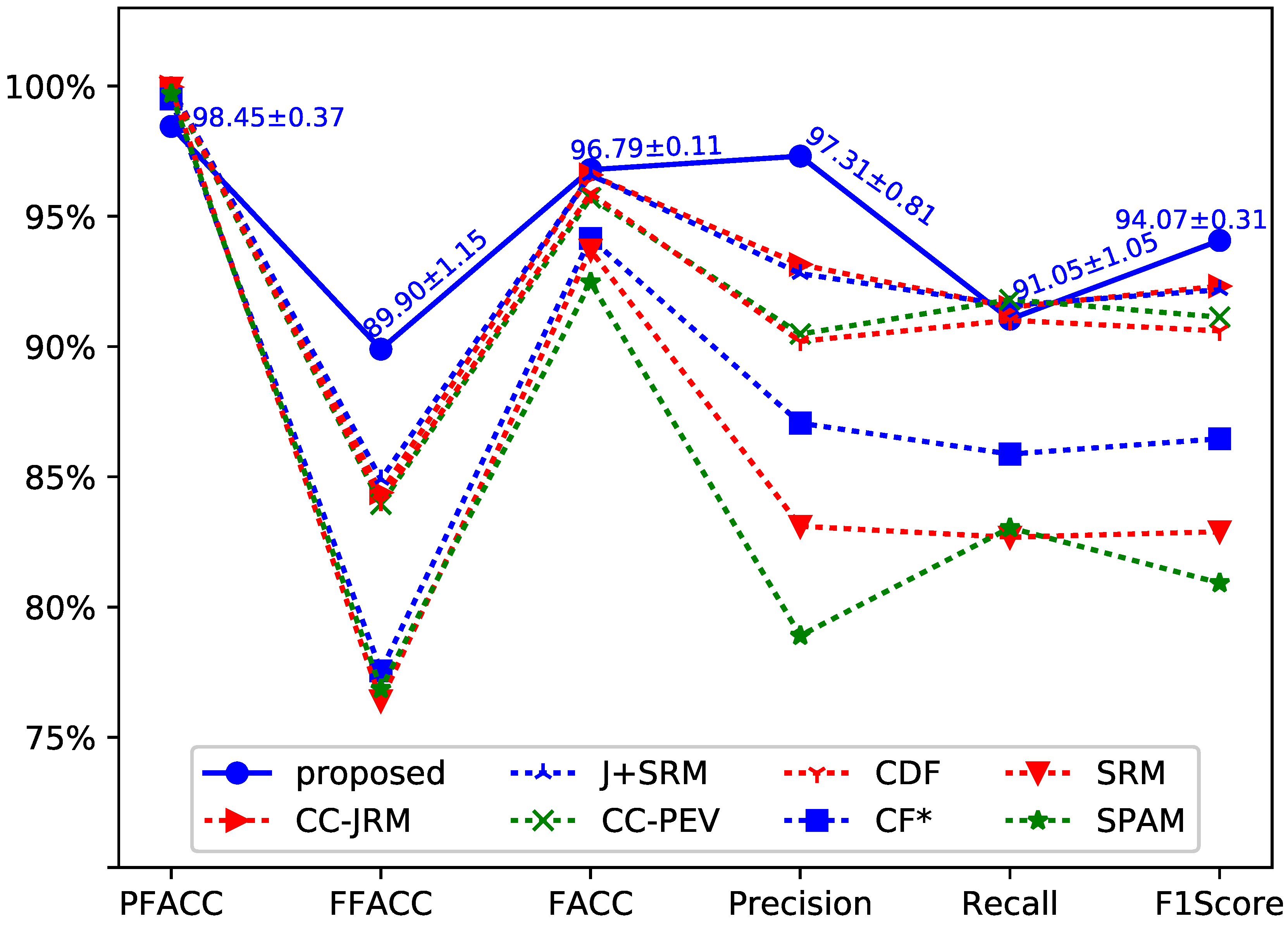 Symmetry 10 00003 g003