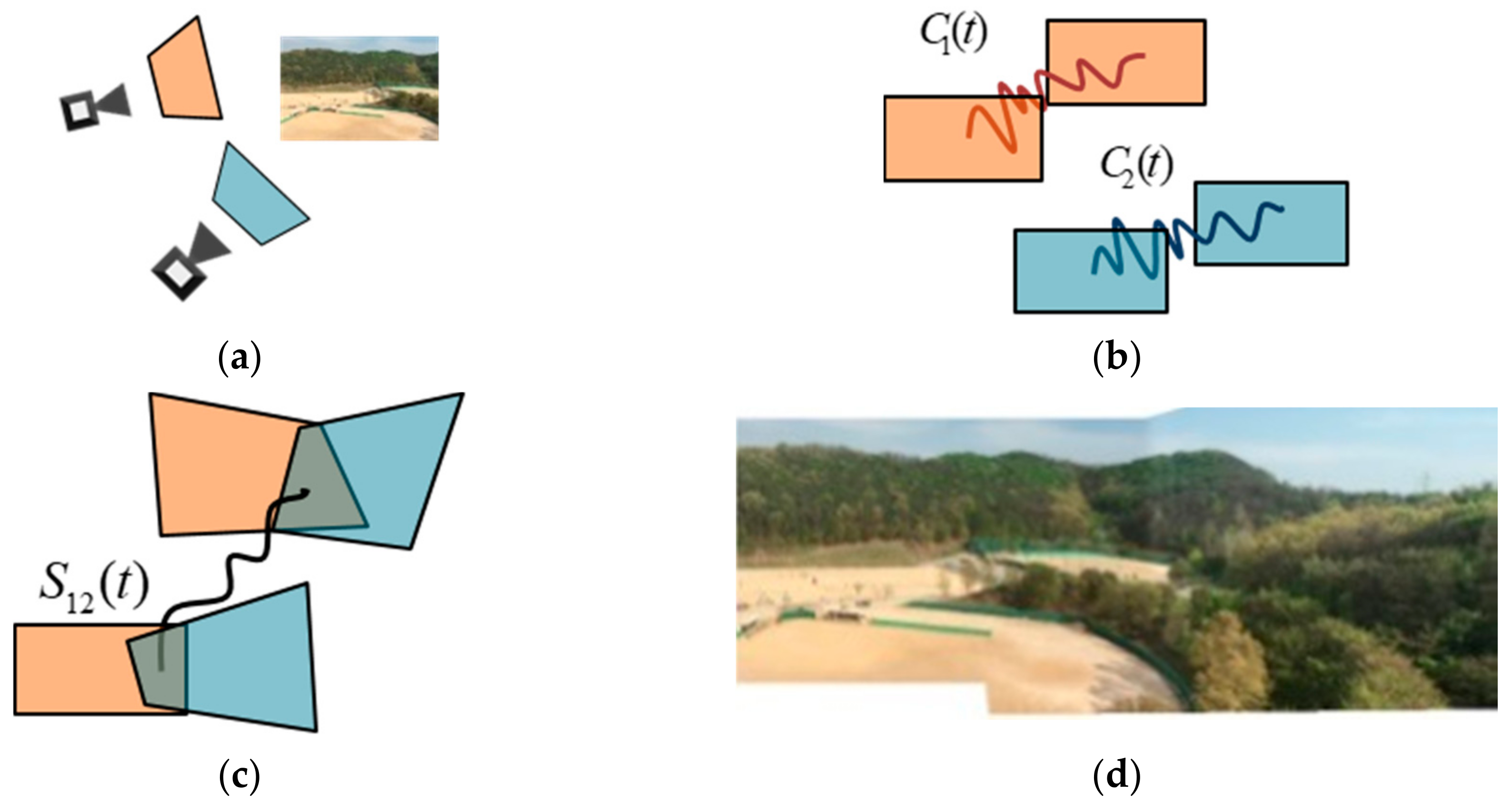 Symmetry 10 00004 g005