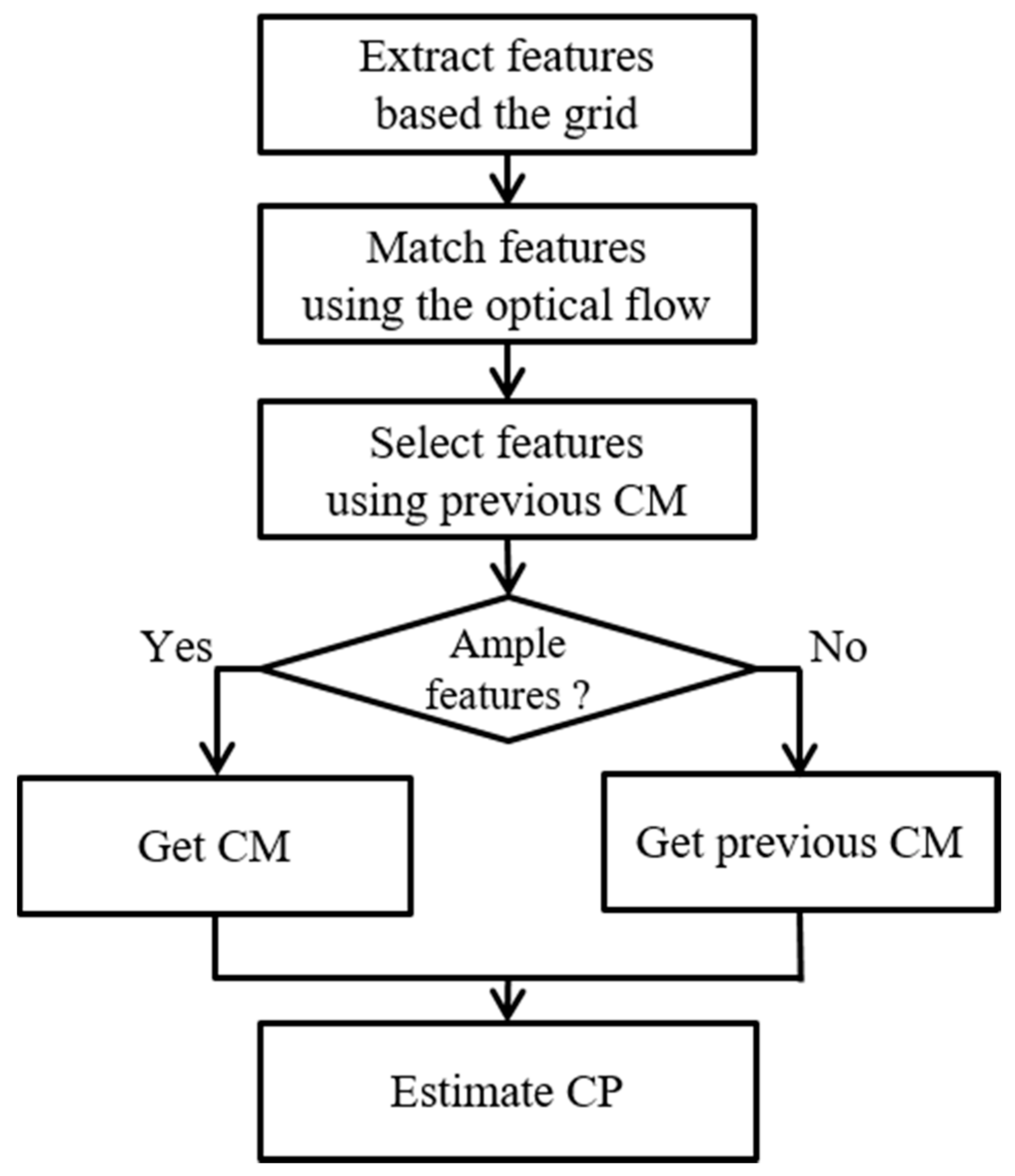 Symmetry 10 00004 g006