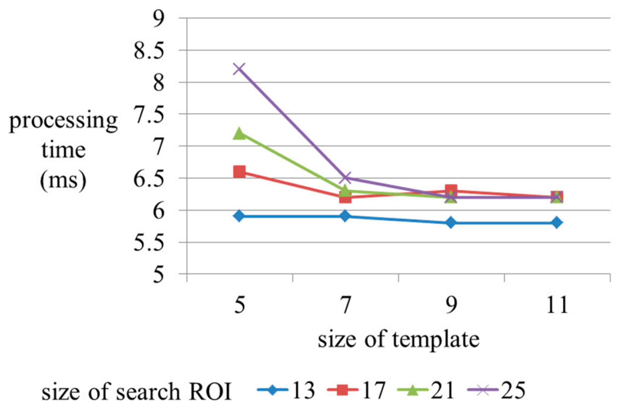 Symmetry 10 00004 g016