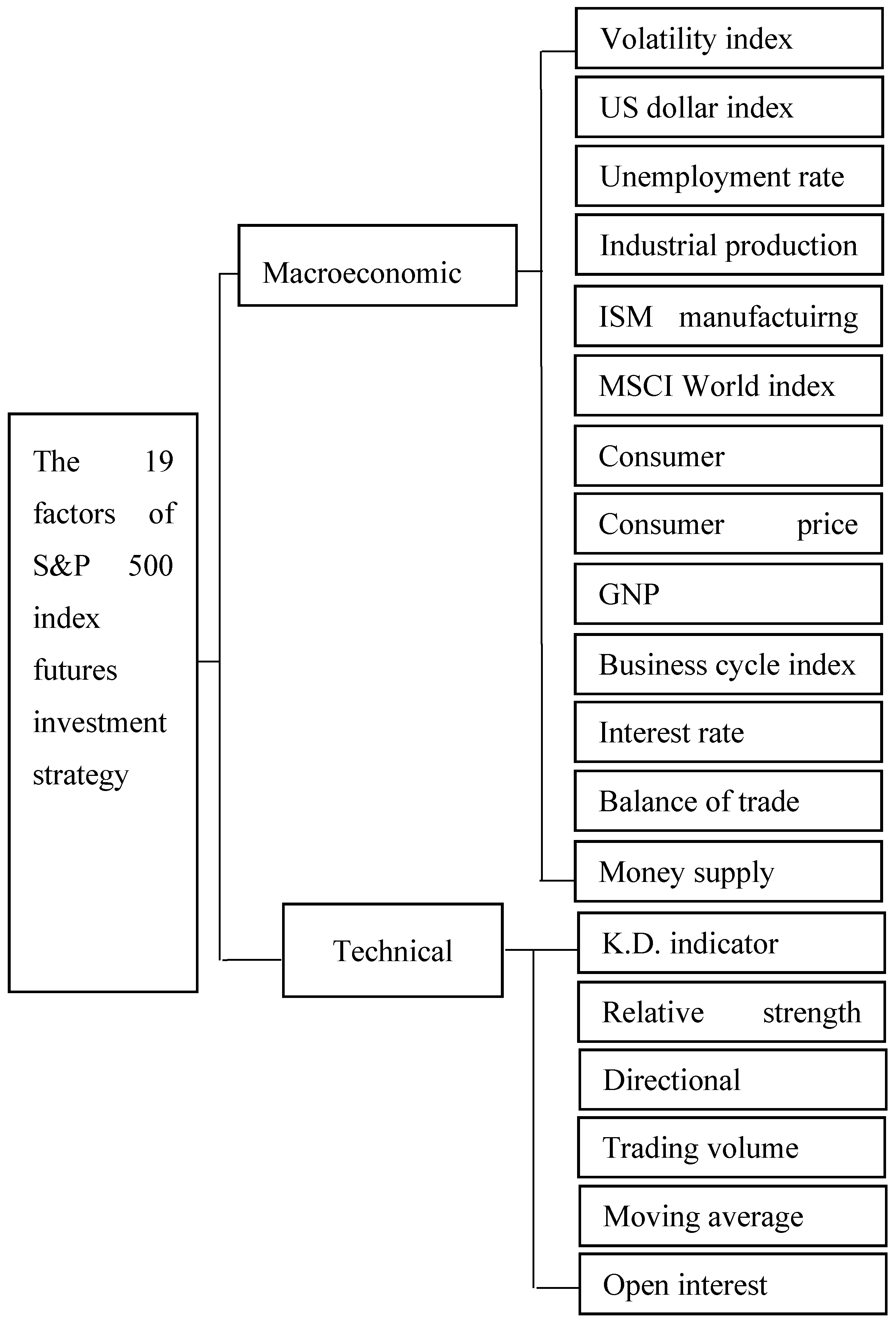 Symmetry 10 00005 g001