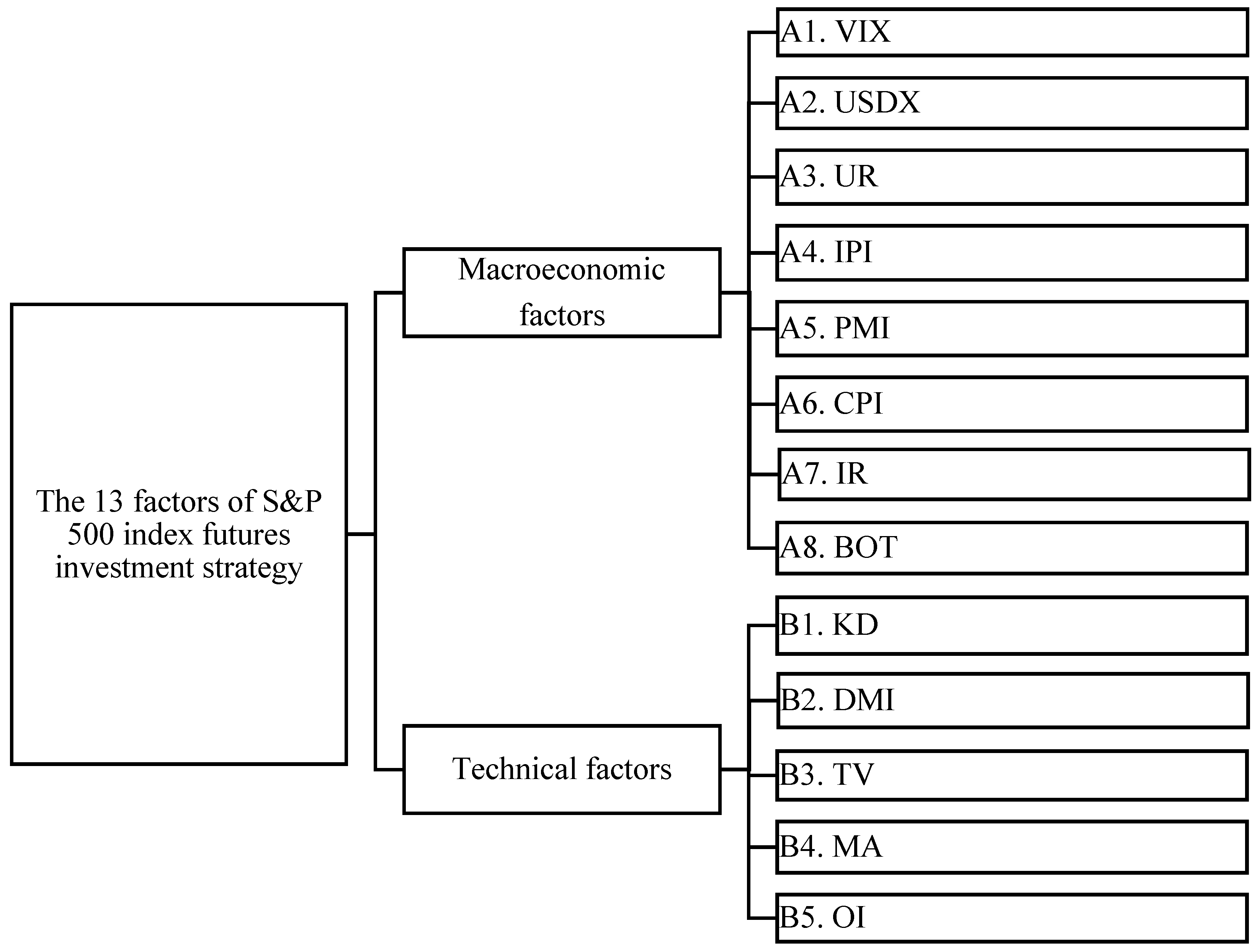 Symmetry 10 00005 g002