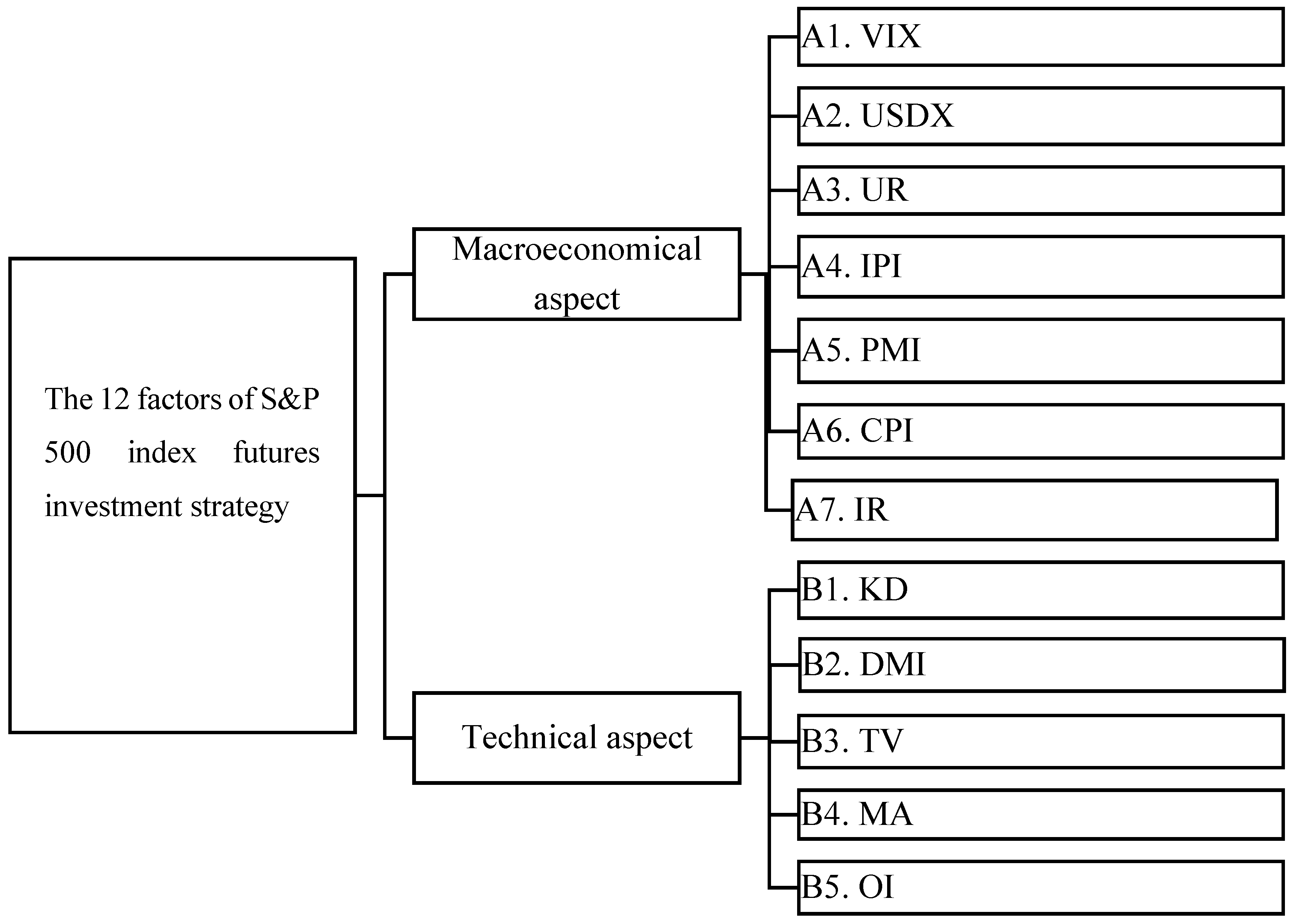 Symmetry 10 00005 g003