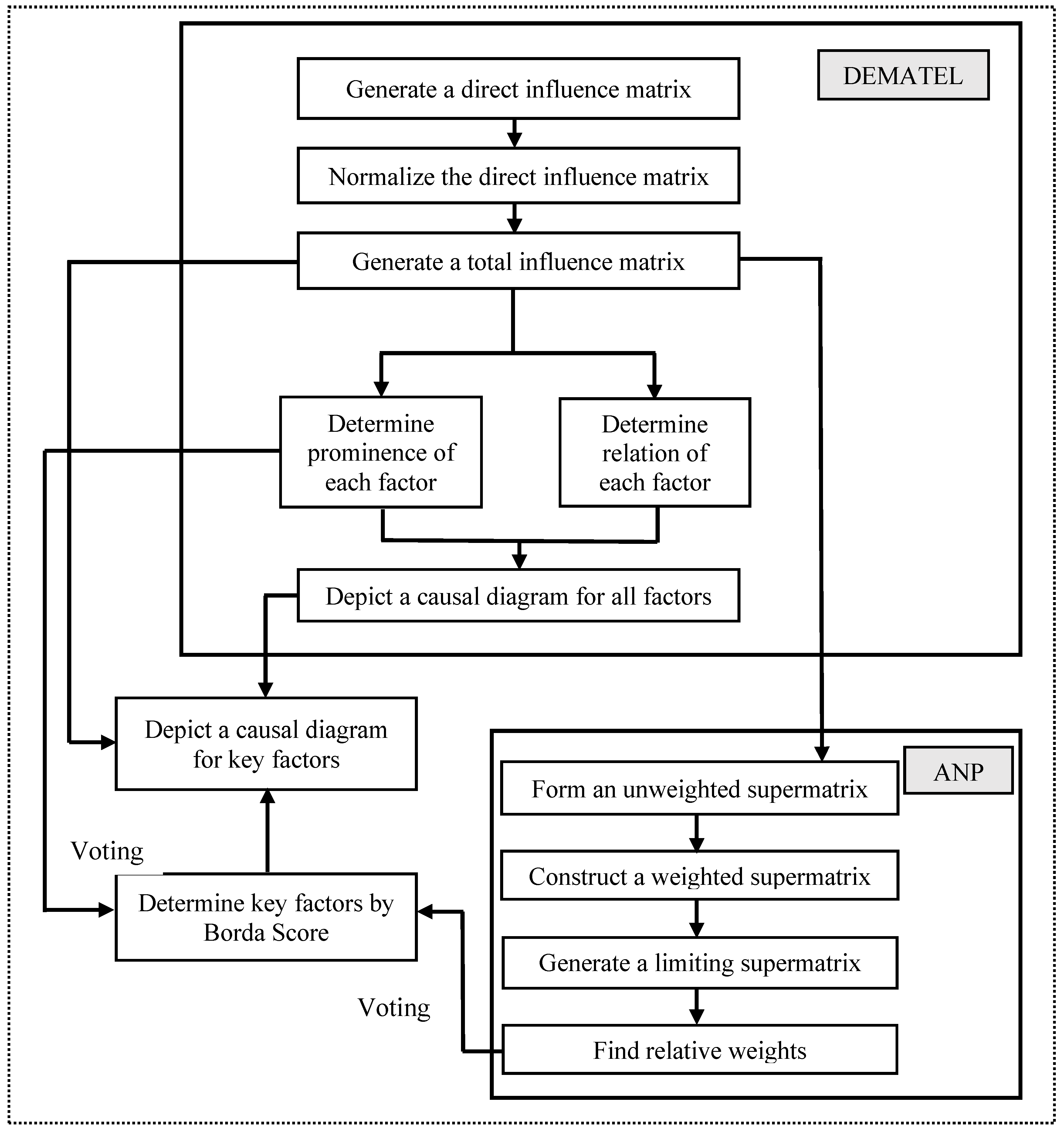 Symmetry 10 00005 g004