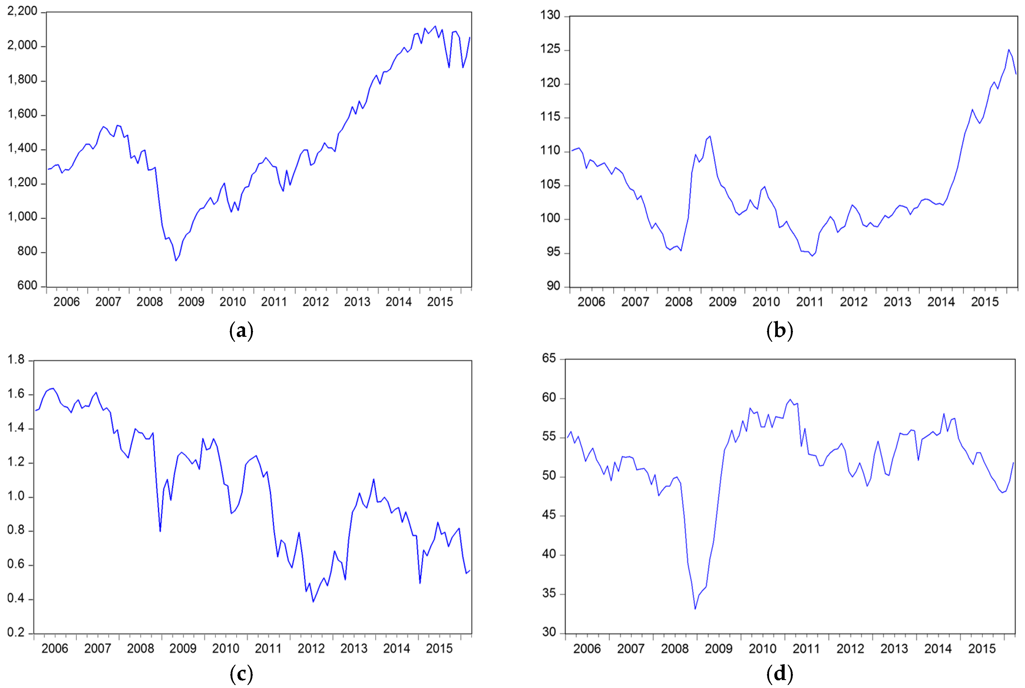 Symmetry 10 00005 g006a