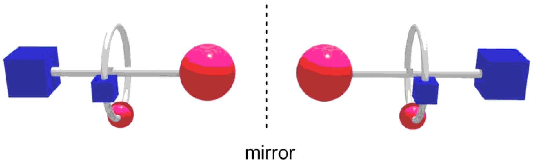 Symmetry 10 00020 g001