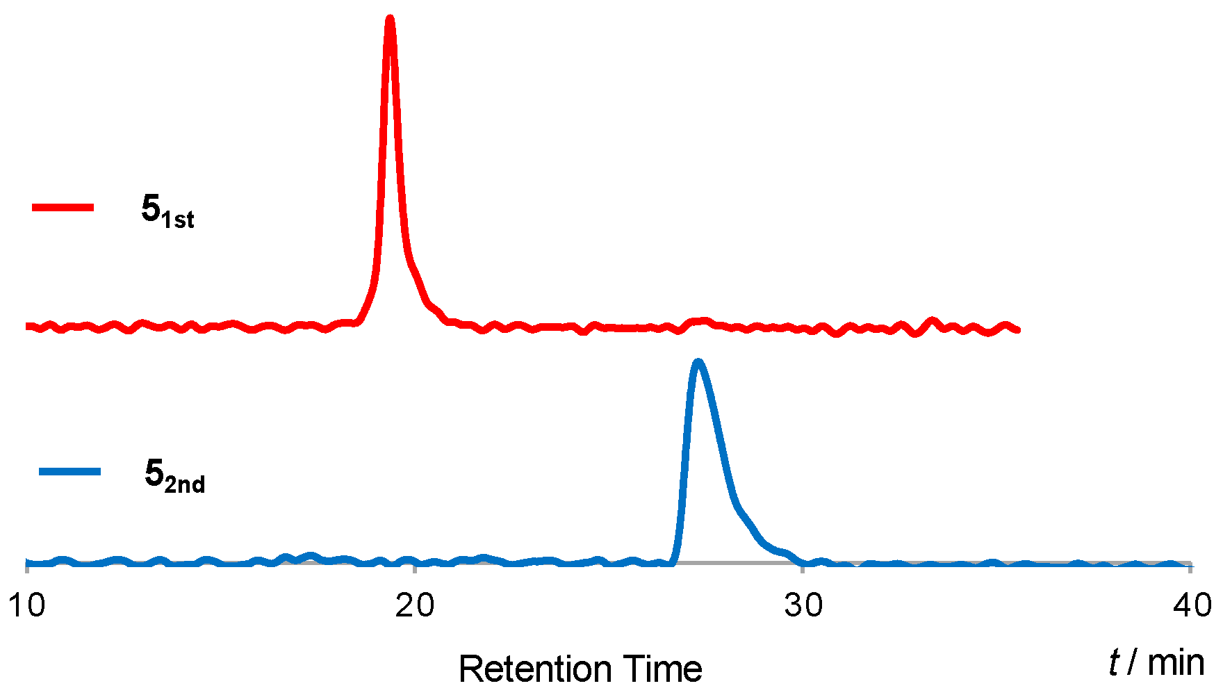 Symmetry 10 00020 g006