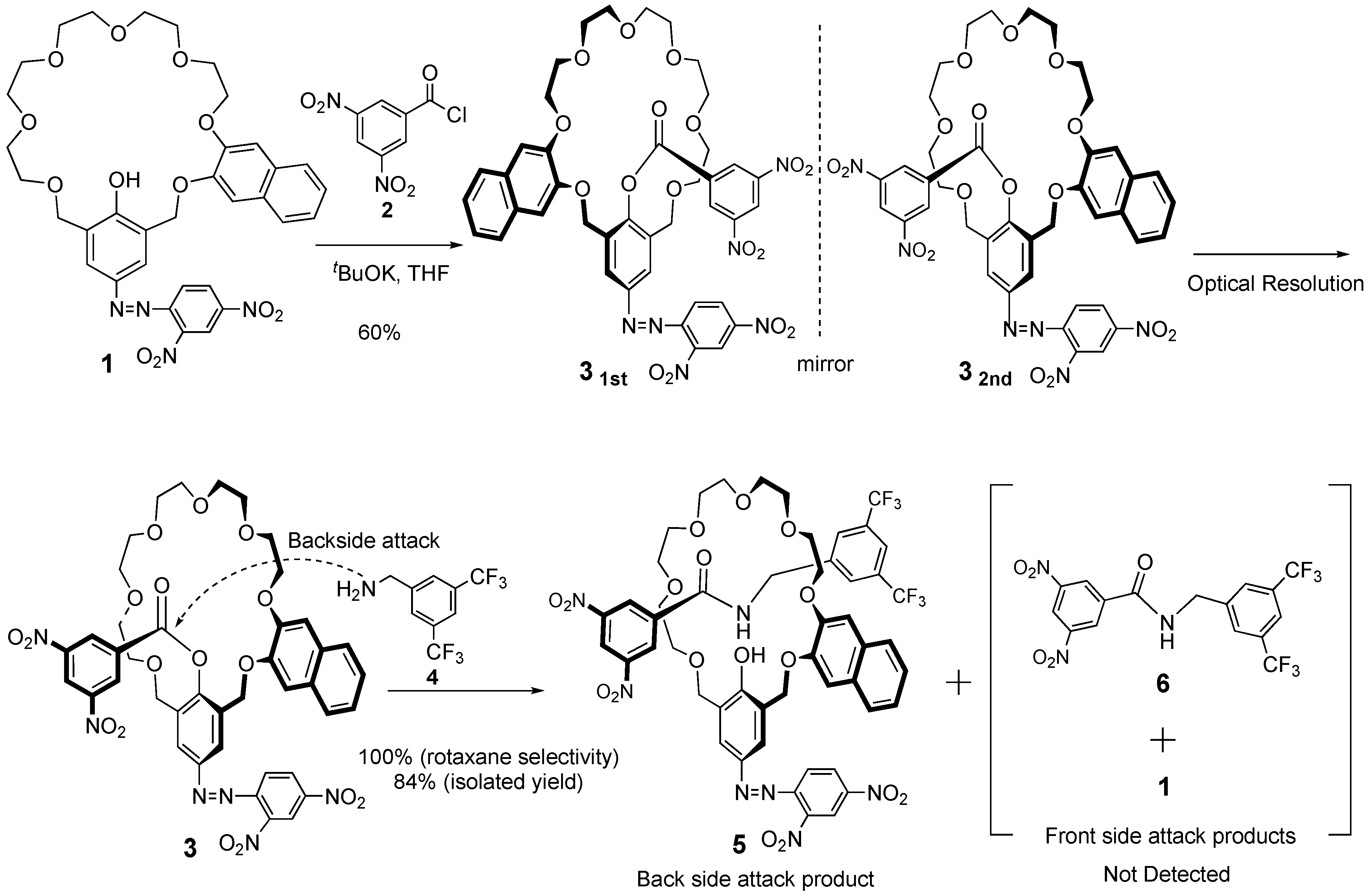 Symmetry 10 00020 sch002