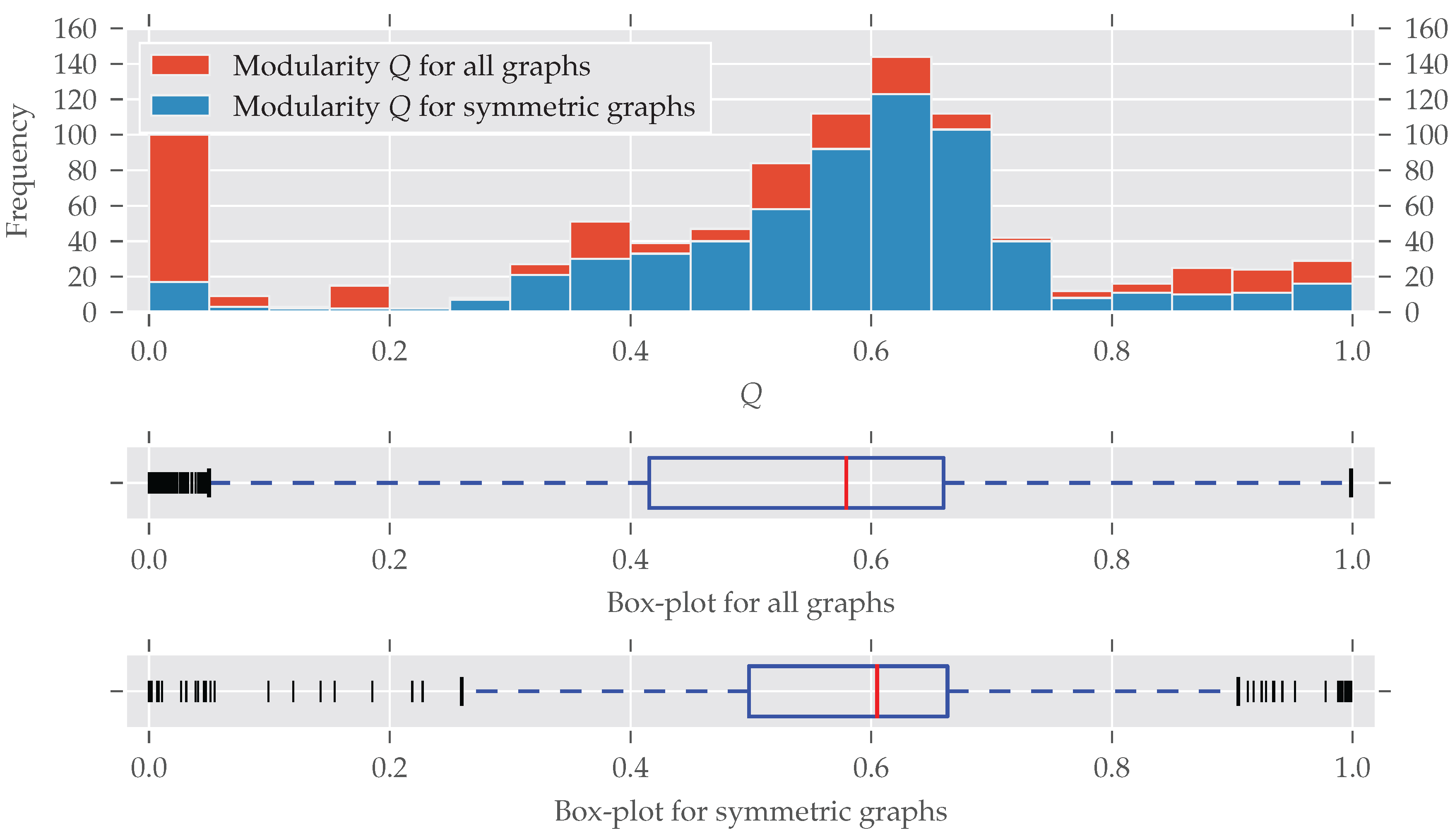 Symmetry 10 00029 g003