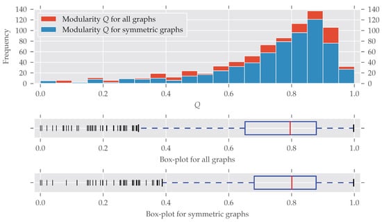 Symmetry 10 00029 g0a4 550