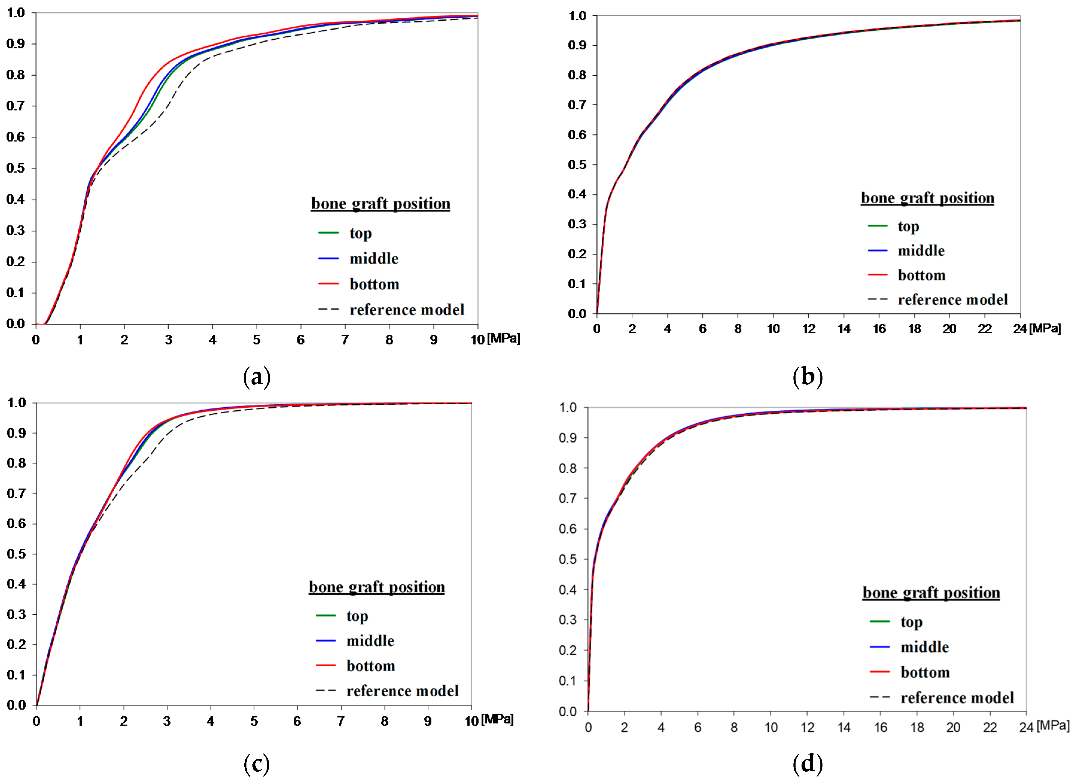 Symmetry 10 00033 g004