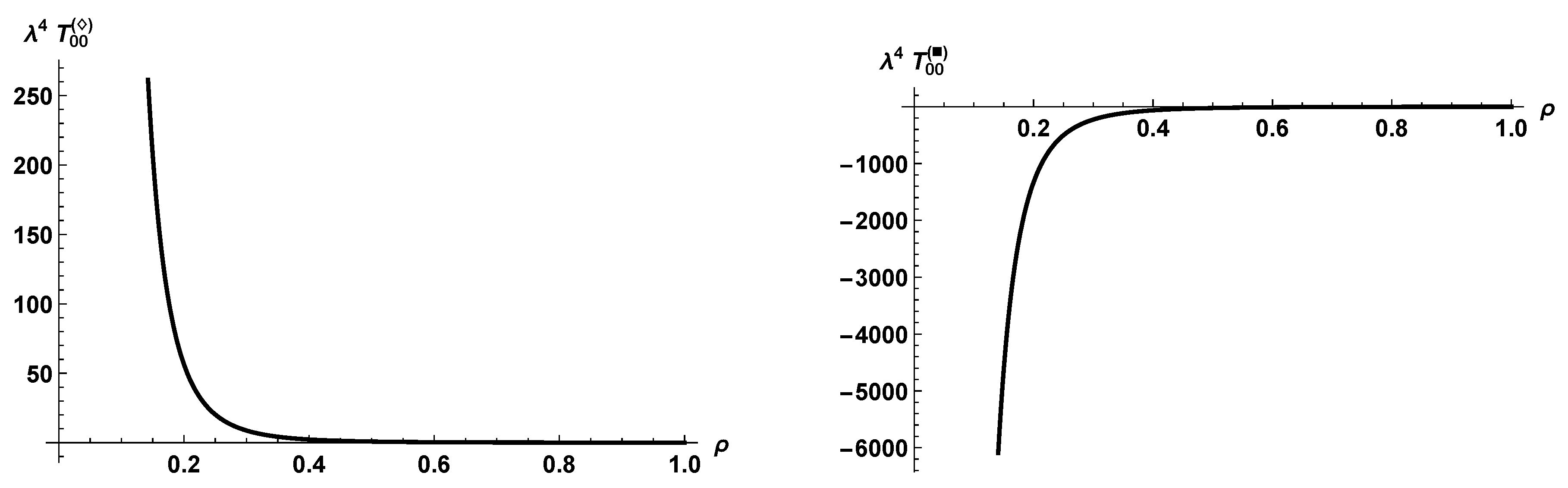 Symmetry 10 00038 g001