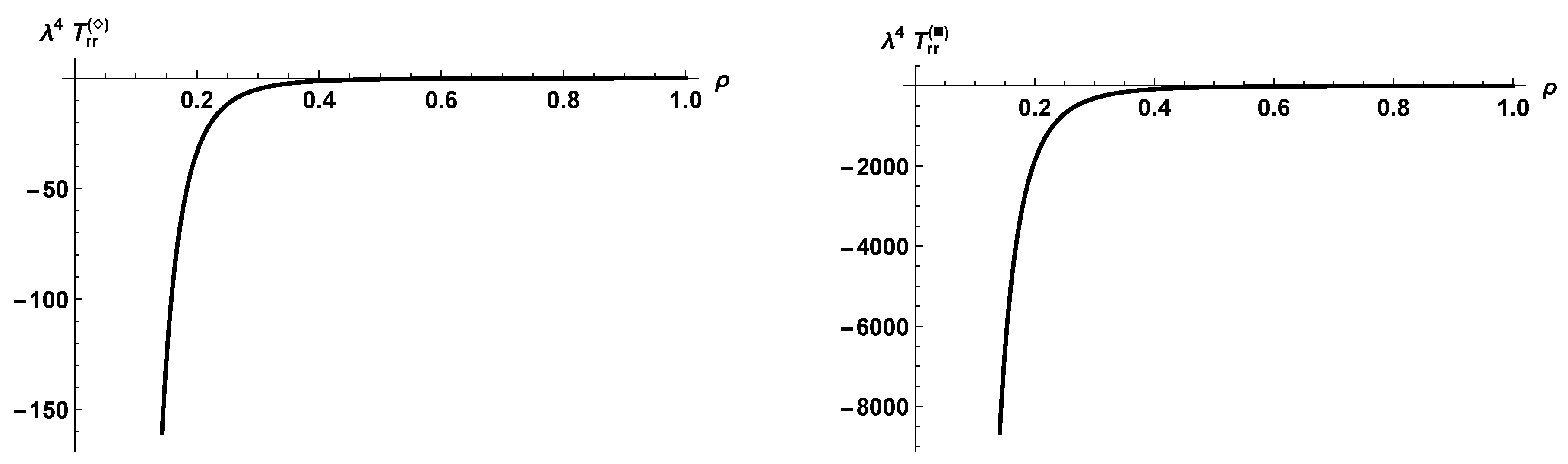Symmetry 10 00038 g002