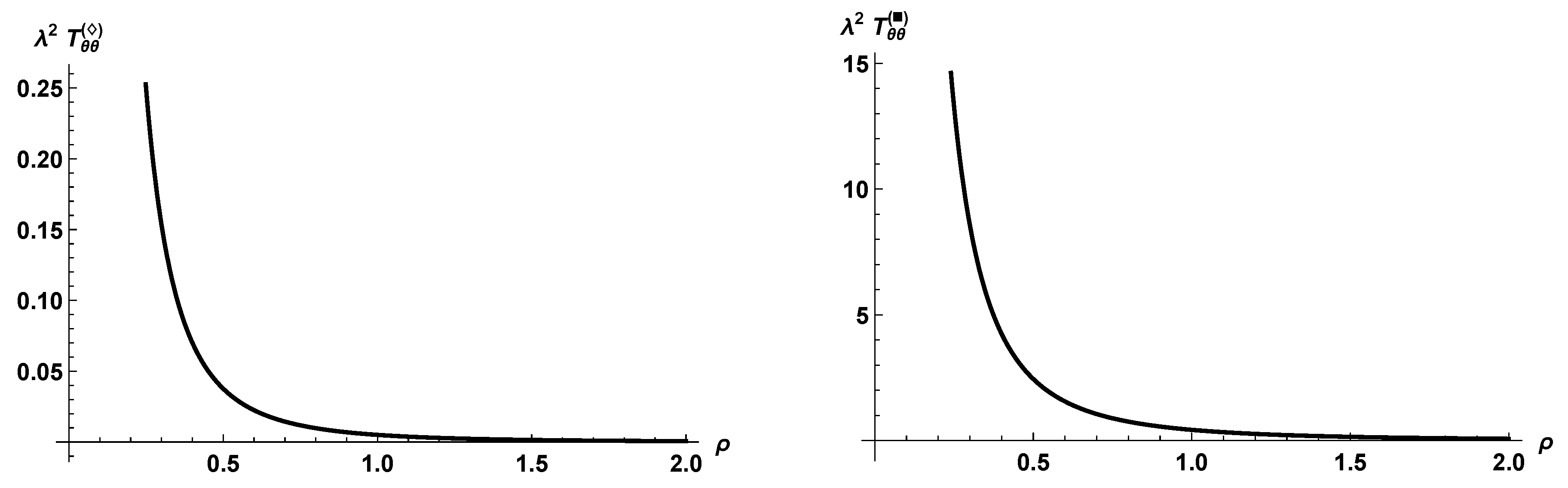 Symmetry 10 00038 g003