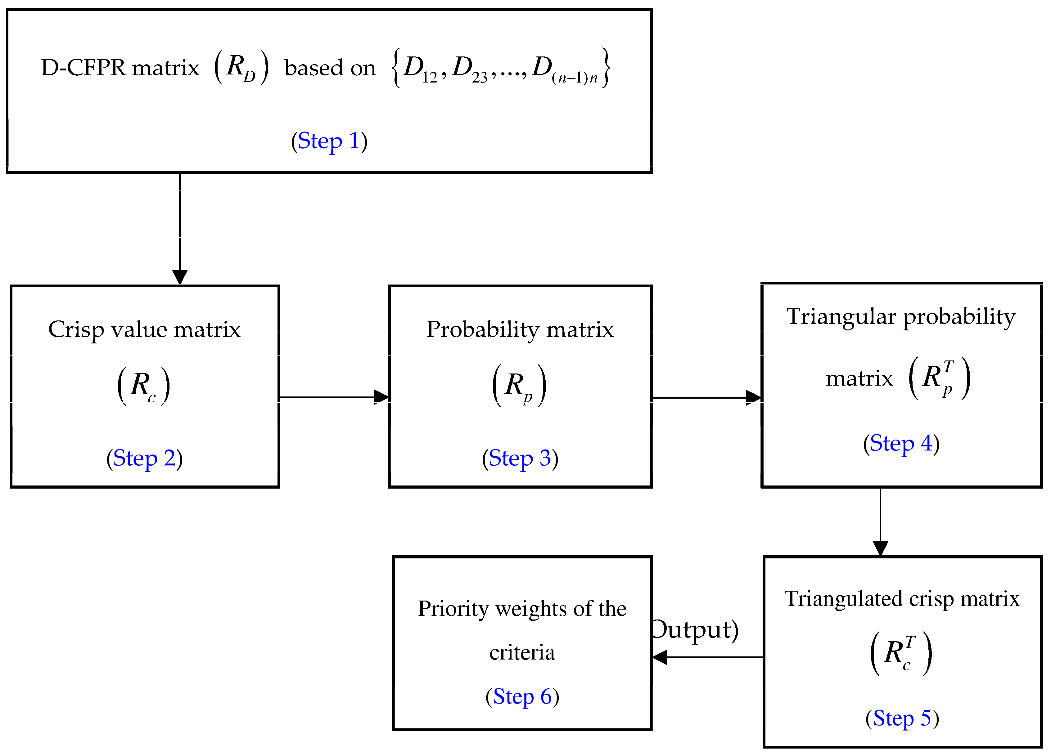 Symmetry 10 00046 g001