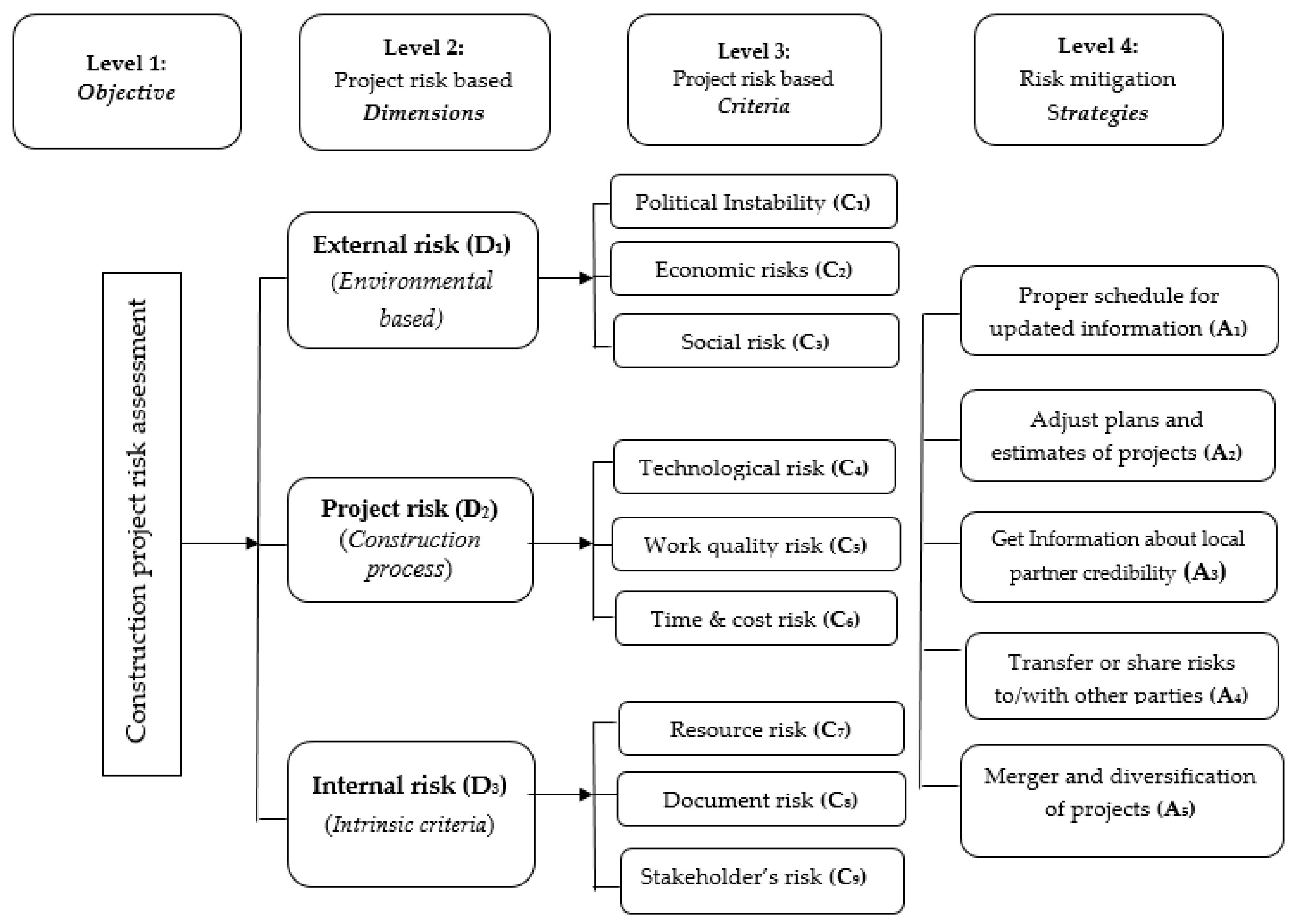 Symmetry 10 00046 g002