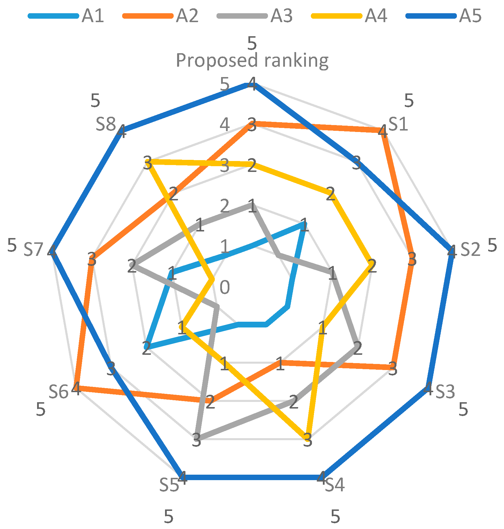 Symmetry 10 00046 g005
