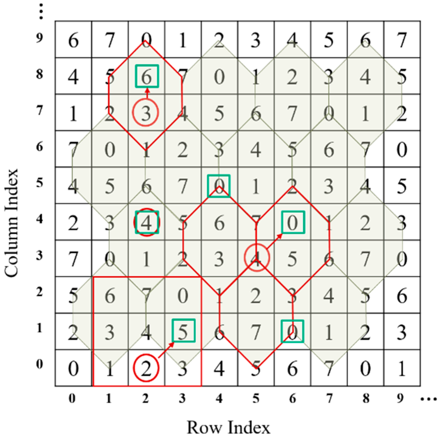Symmetry 10 00047 g002