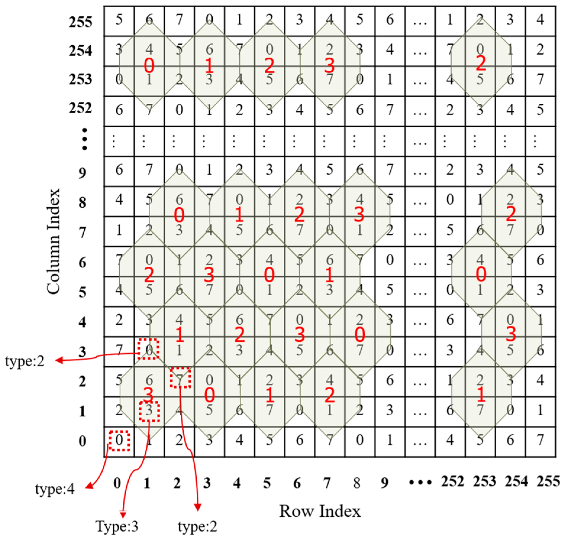 Symmetry 10 00047 g004