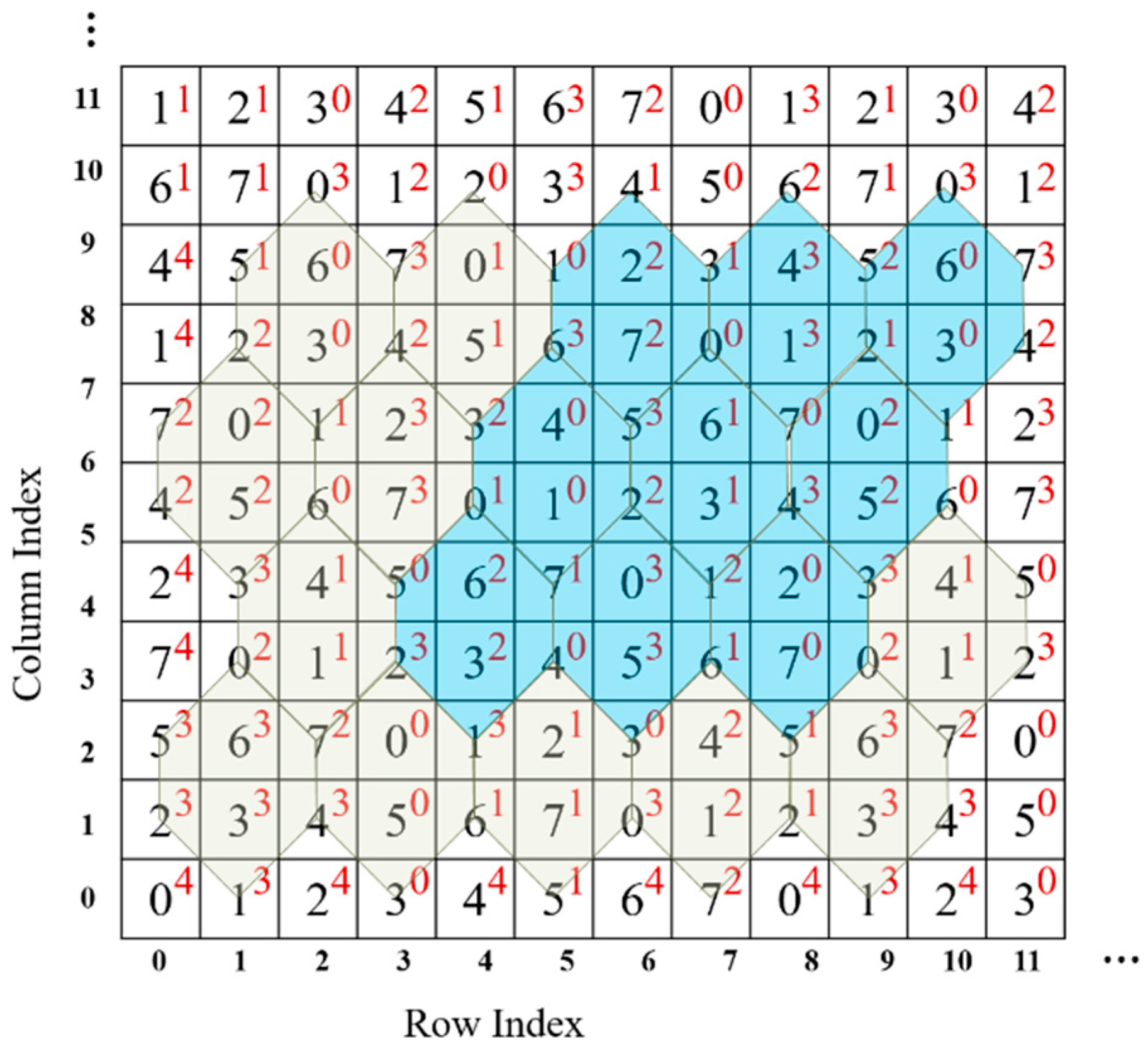 Symmetry 10 00047 g005