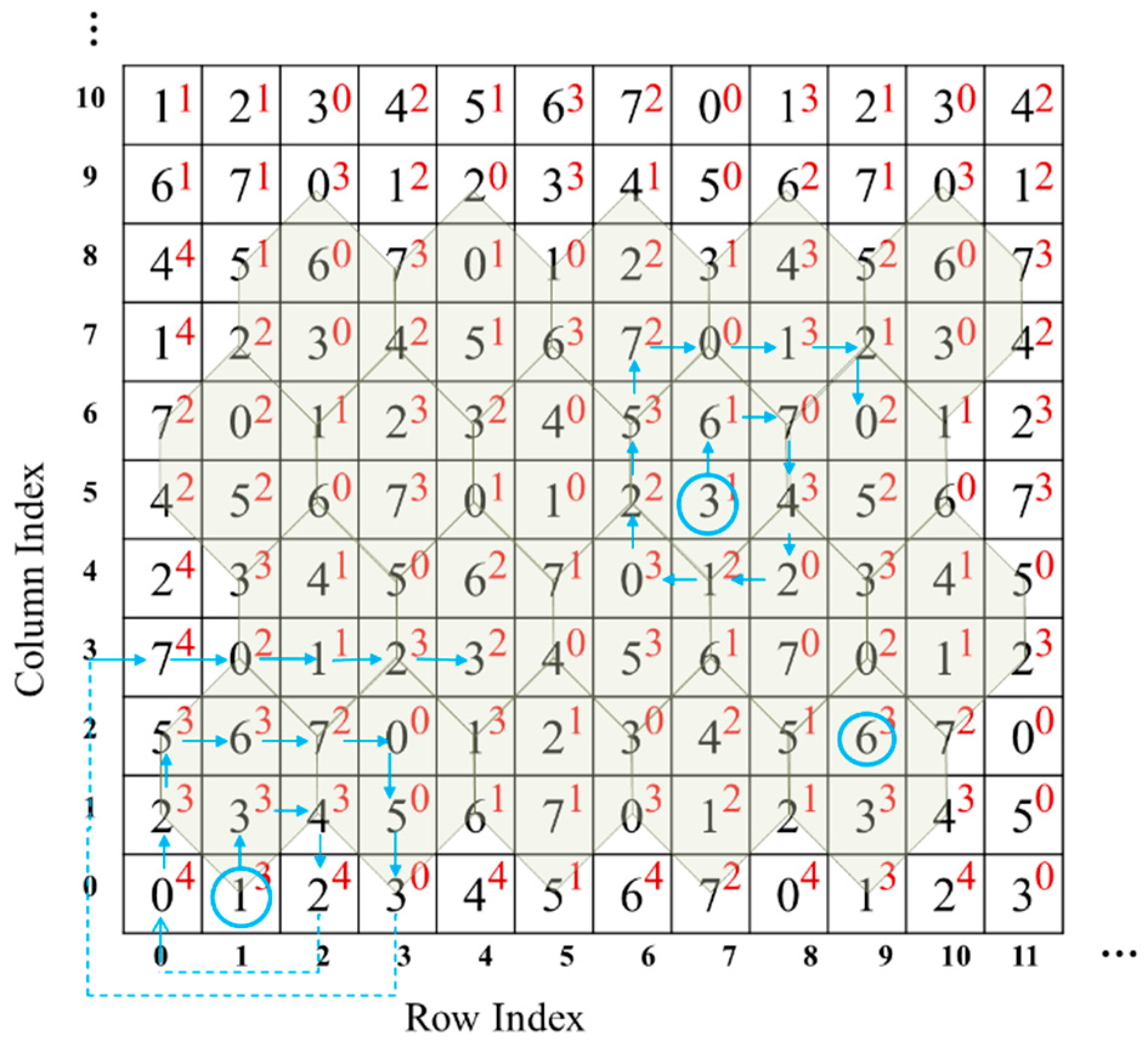 Symmetry 10 00047 g007