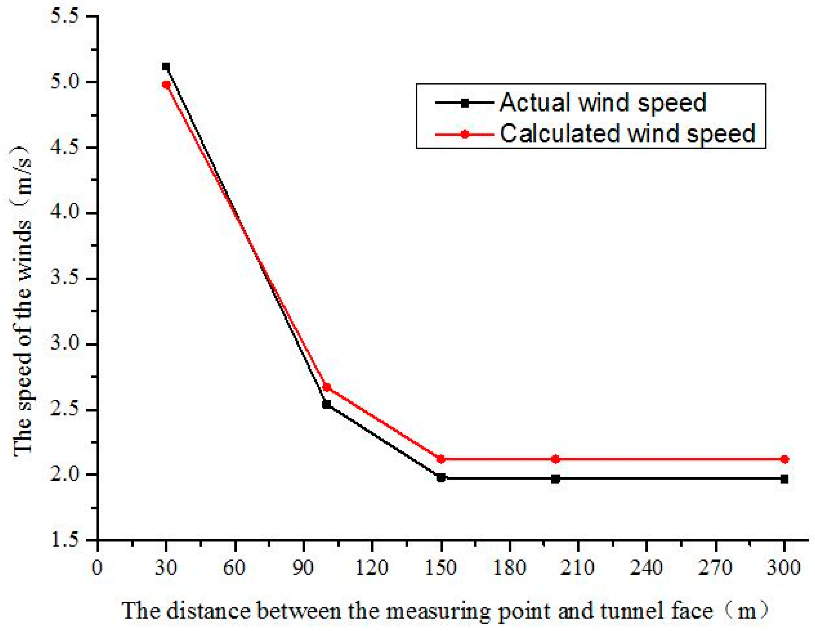 Symmetry 10 00049 g003