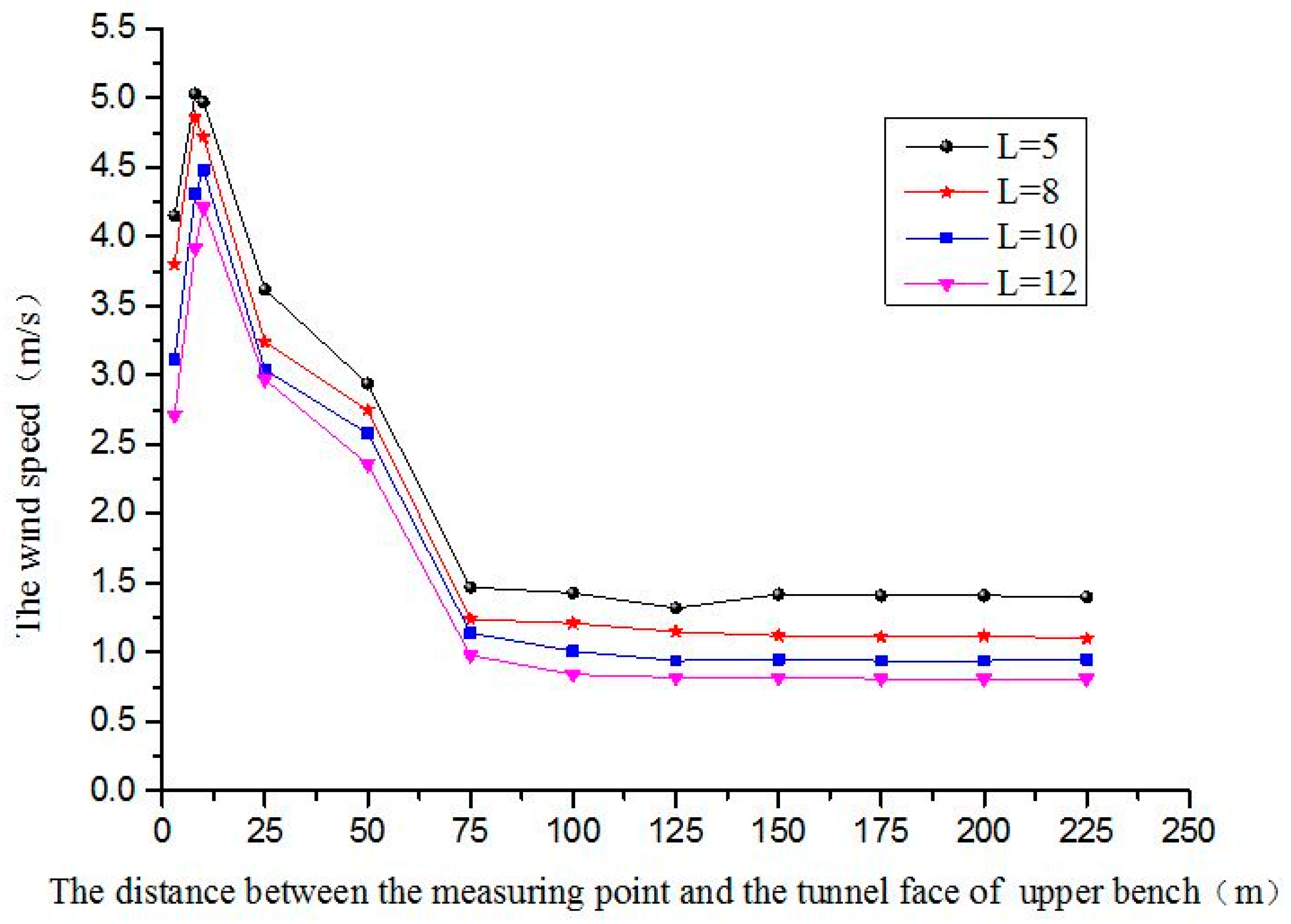 Symmetry 10 00049 g006