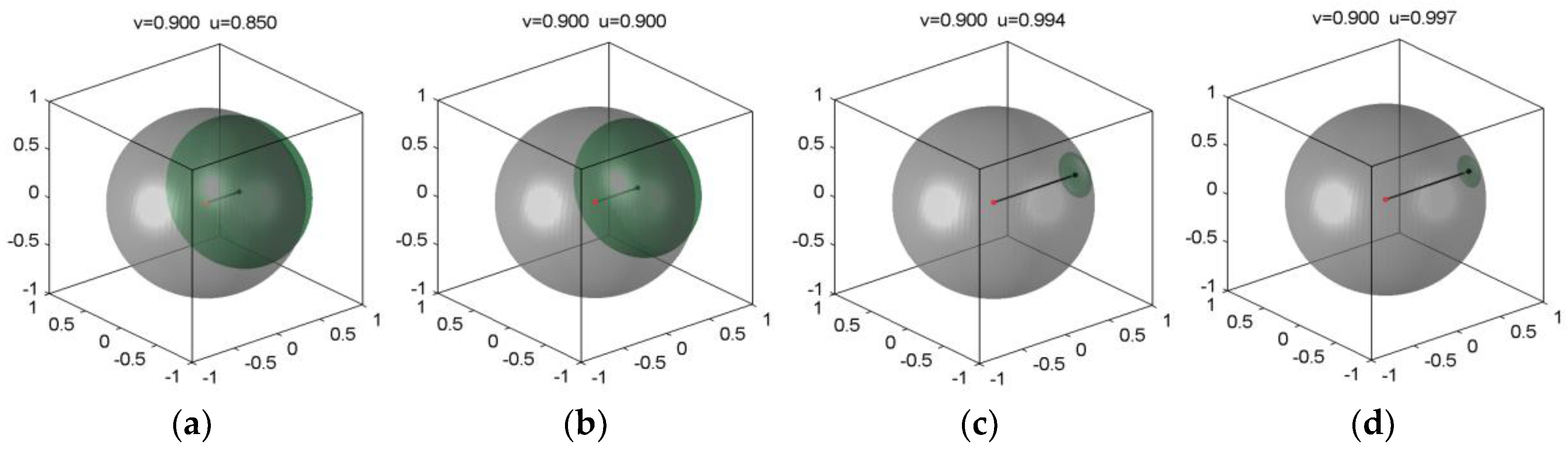 Symmetry 10 00052 g005