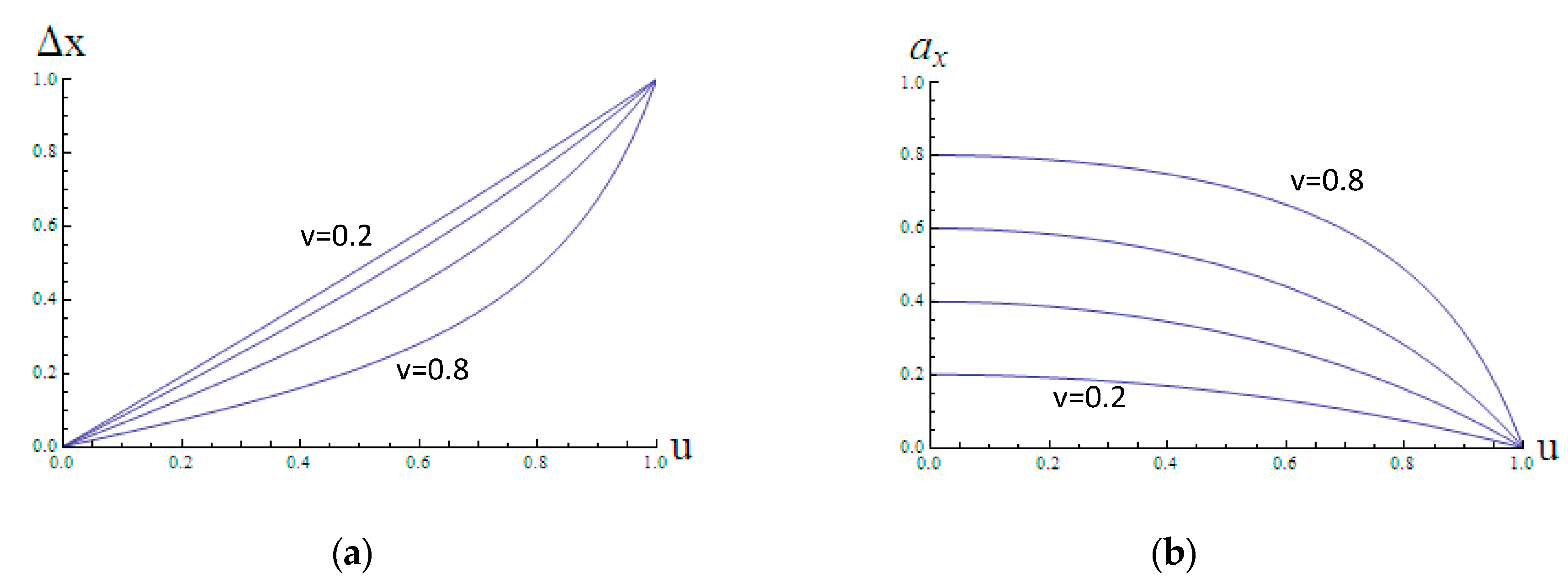 Symmetry 10 00052 g007