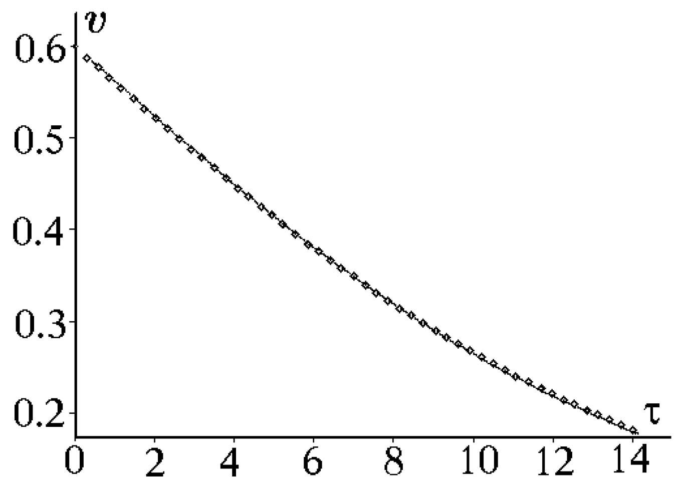 Symmetry 10 00053 g002