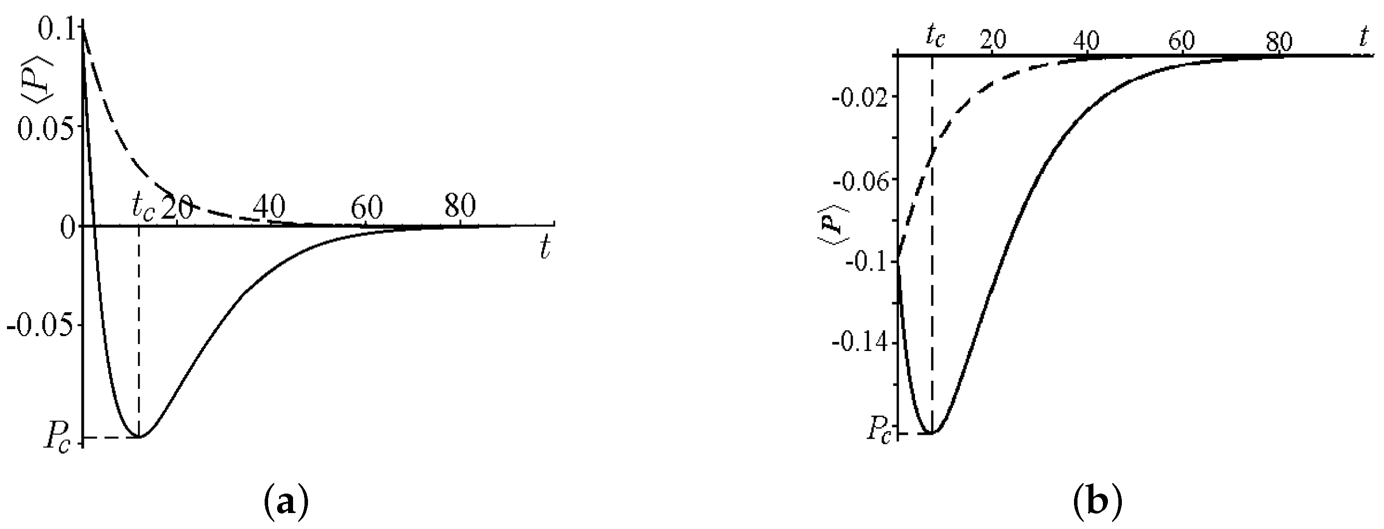 Symmetry 10 00053 g004