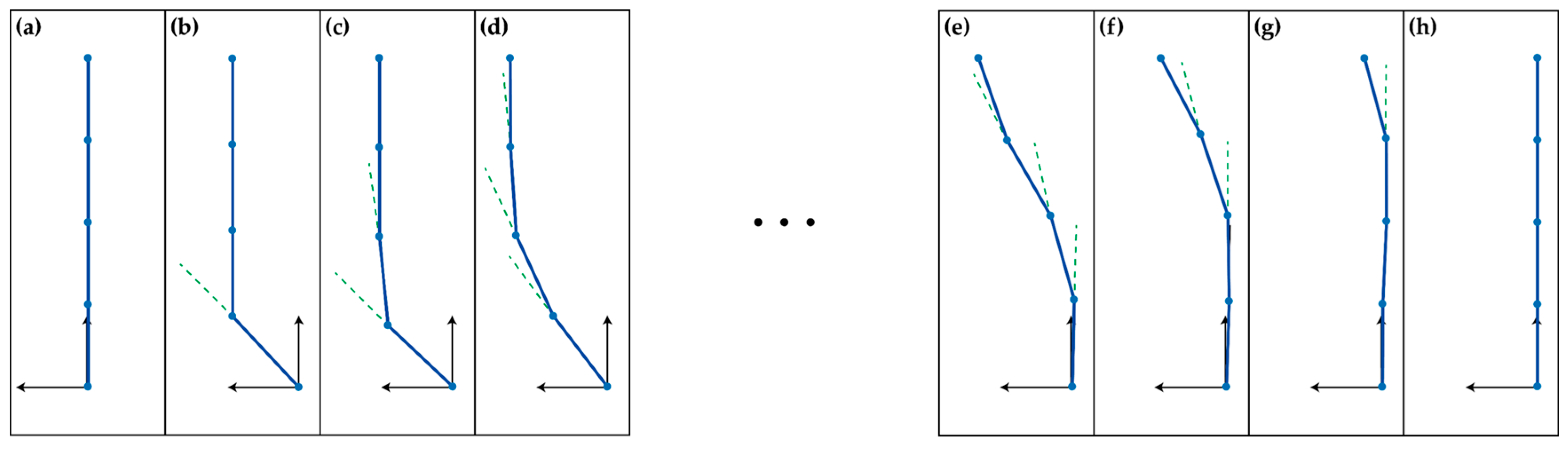 Symmetry 10 00057 g006