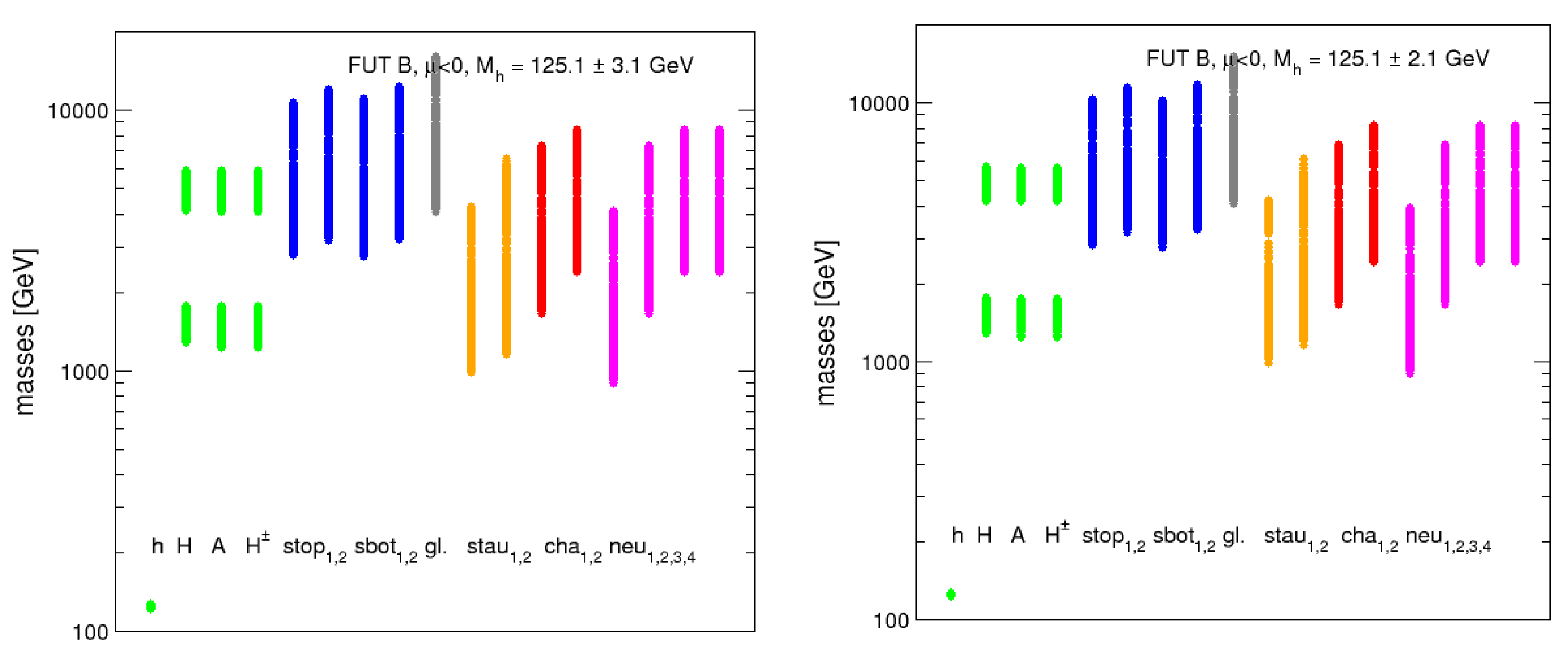 Symmetry 10 00062 g003 Symmetry 10 00062 g003
