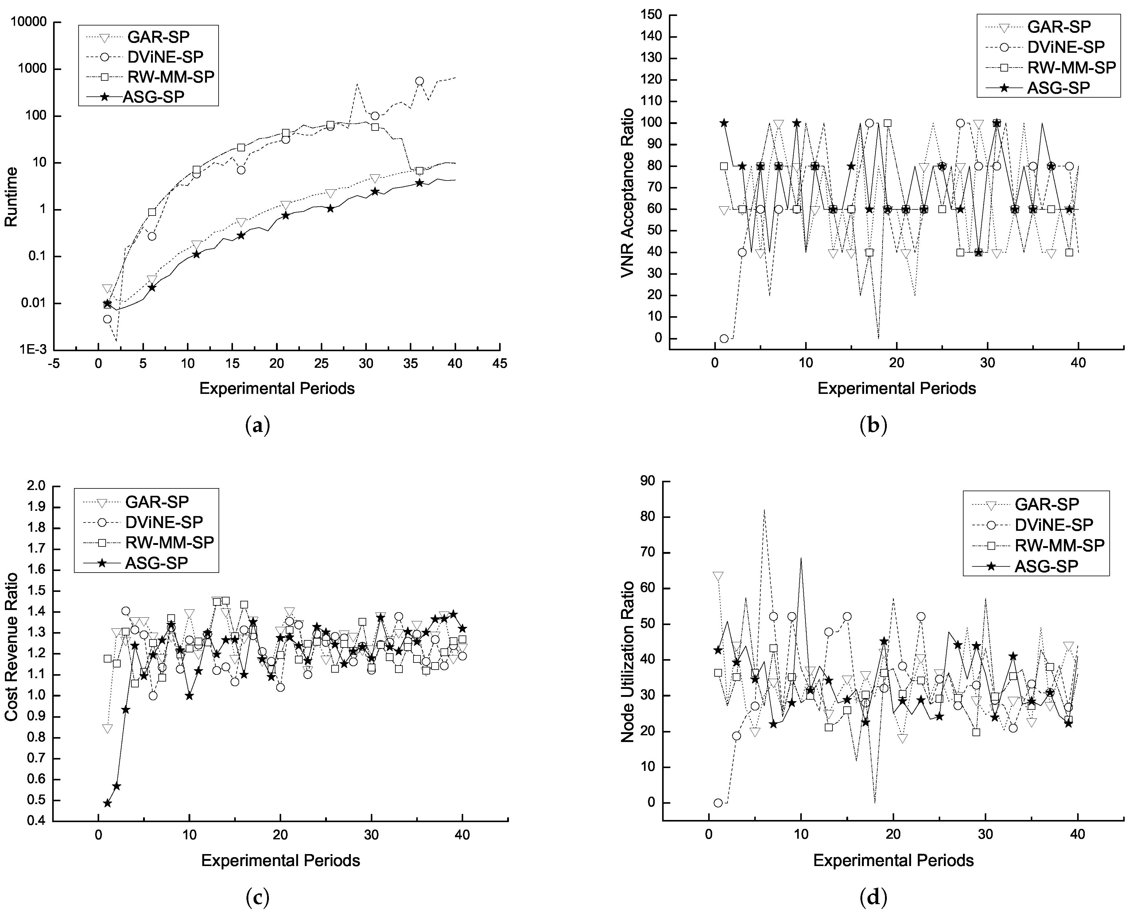 Symmetry 10 00063 g003
