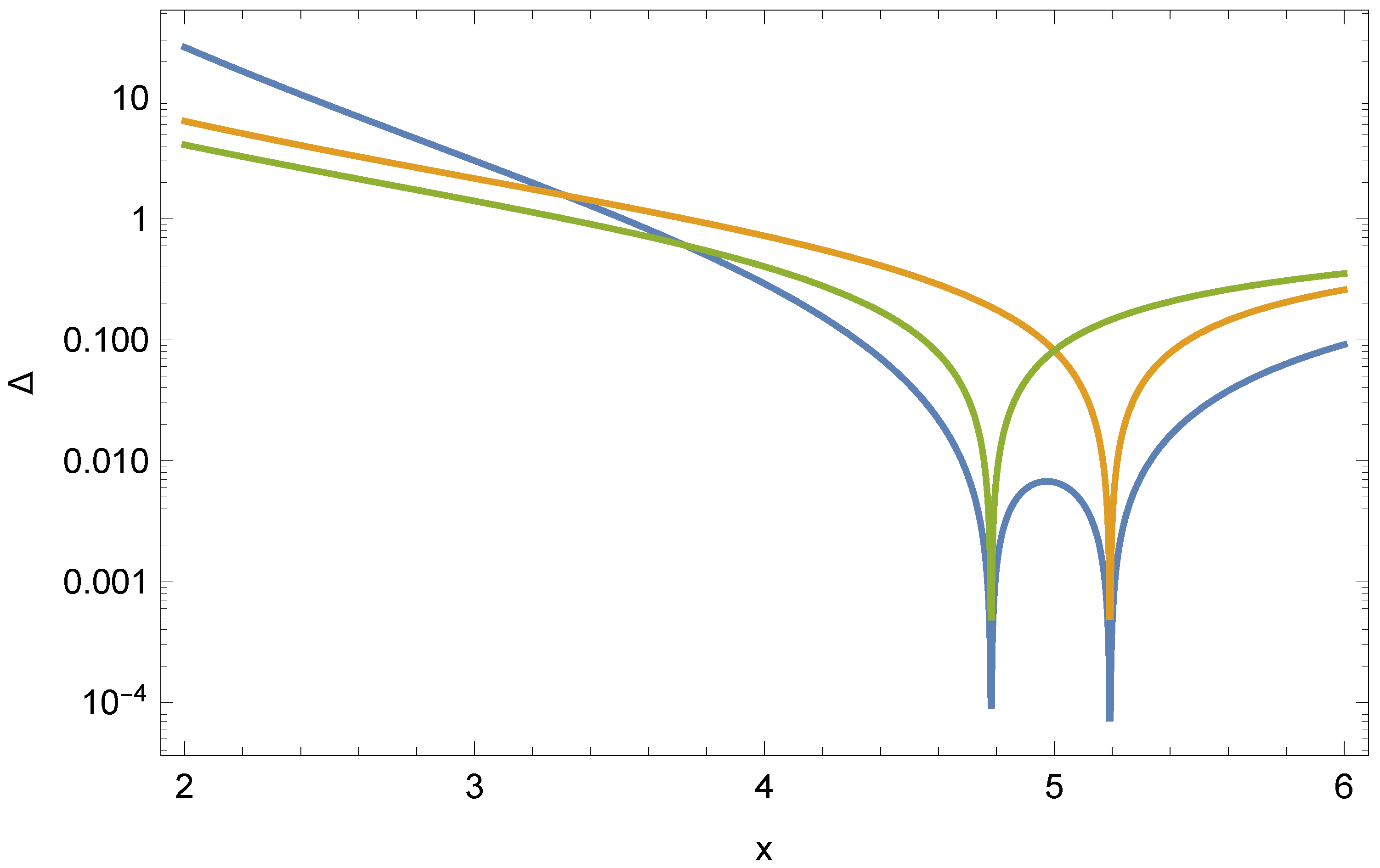 Symmetry 10 00068 g004