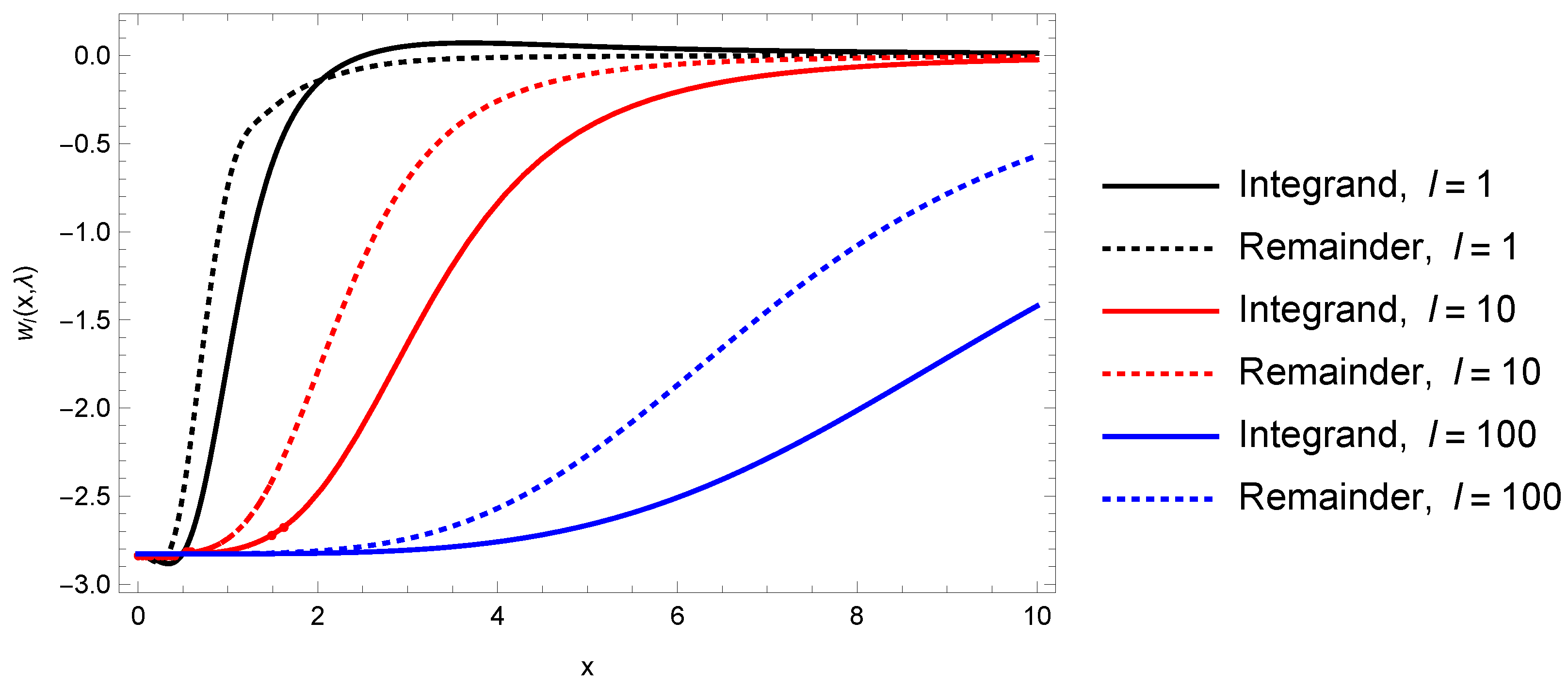 Symmetry 10 00068 g005