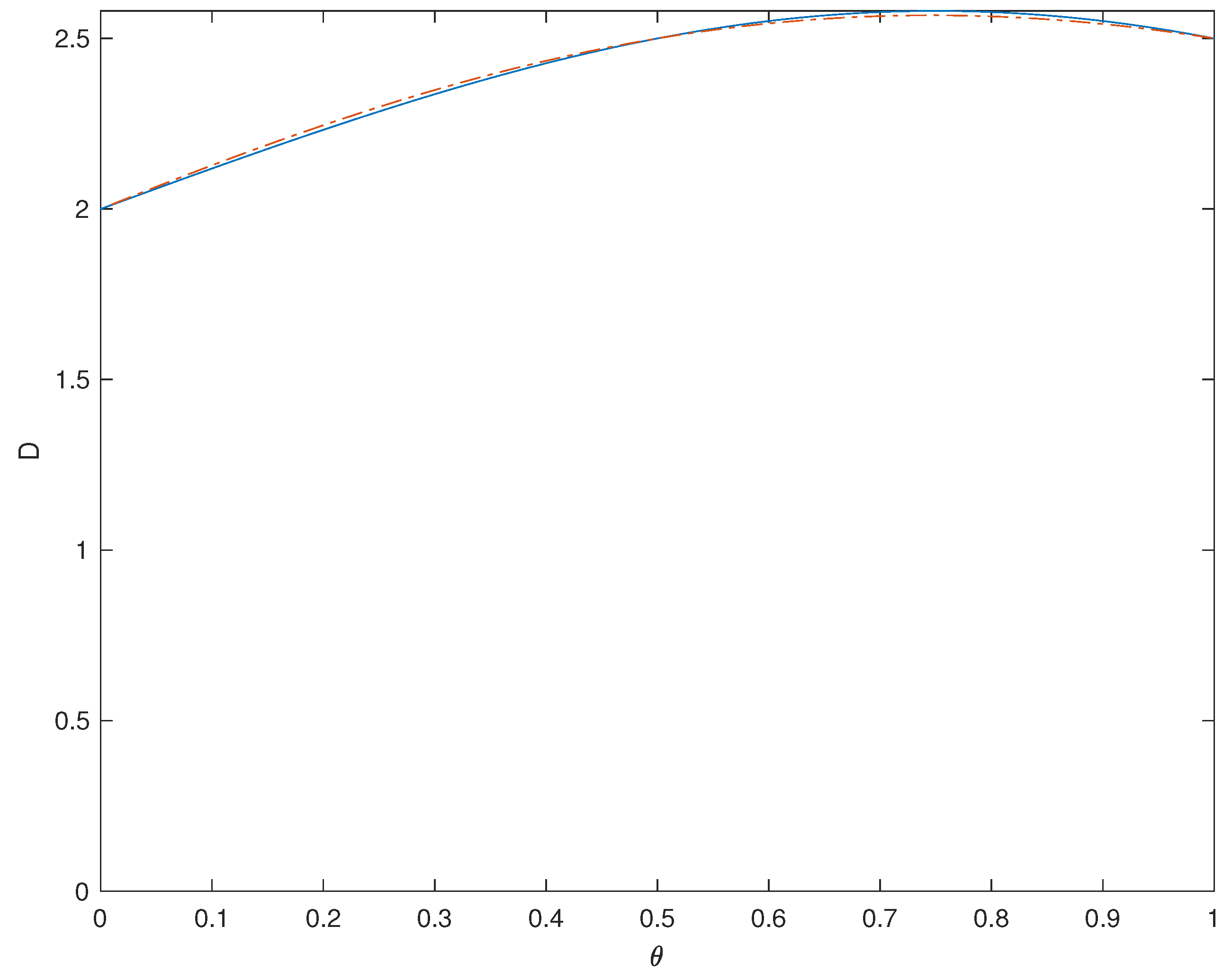 Symmetry 10 00072 g001