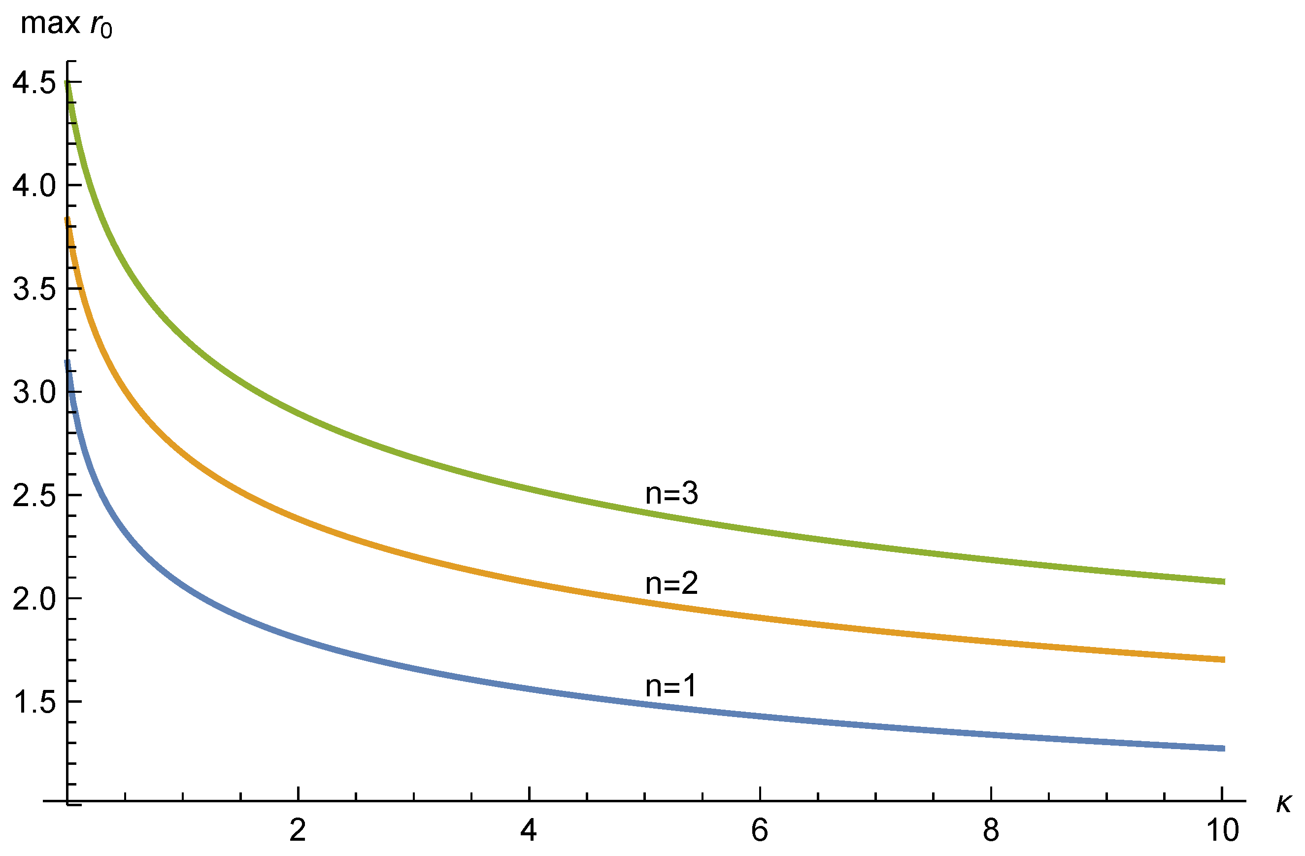 Symmetry 10 00072 g004