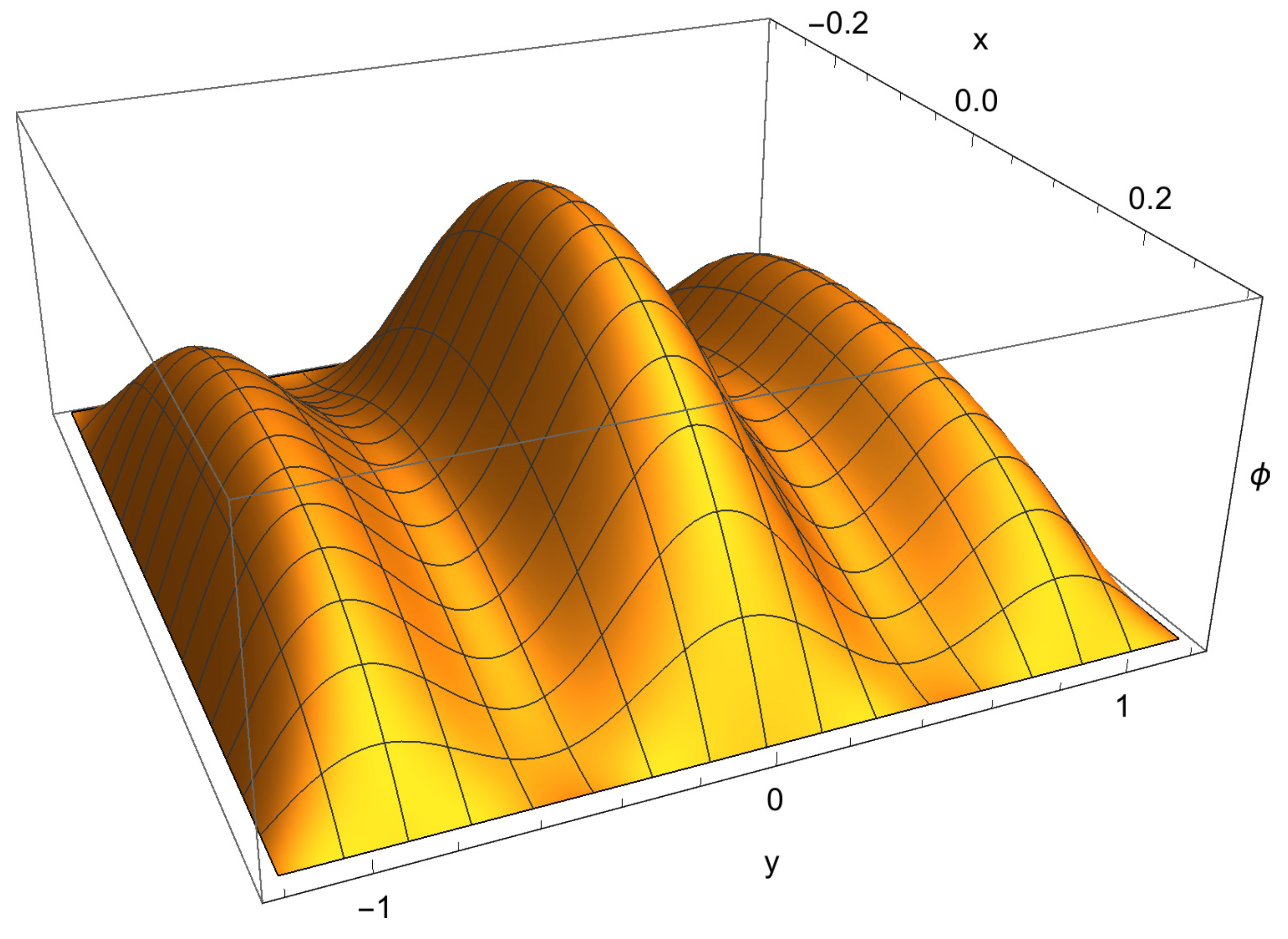Symmetry 10 00072 g006