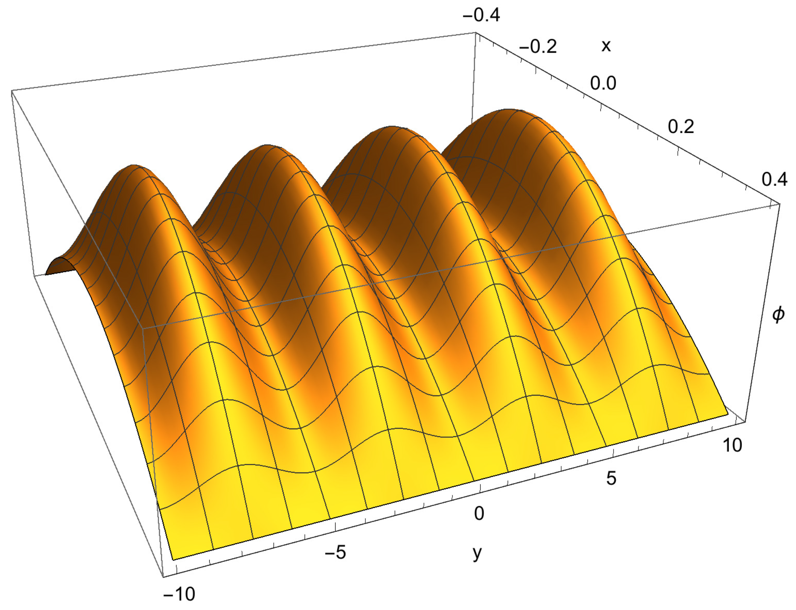 Symmetry 10 00072 g007