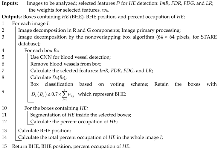 Symmetry 10 00073 i011