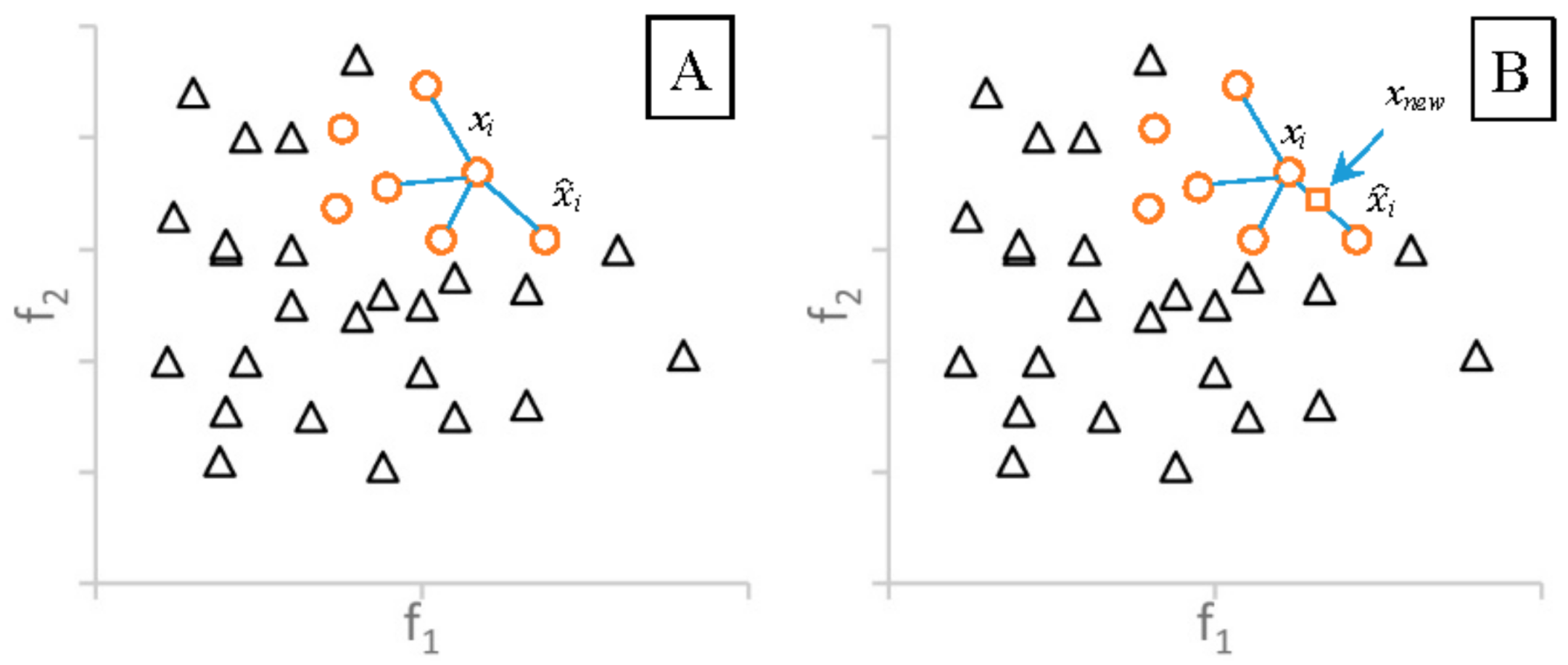 Symmetry 10 00079 g001
