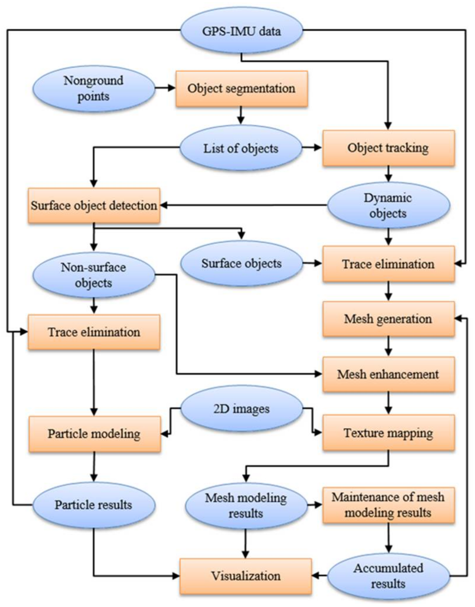 Symmetry 10 00083 g001