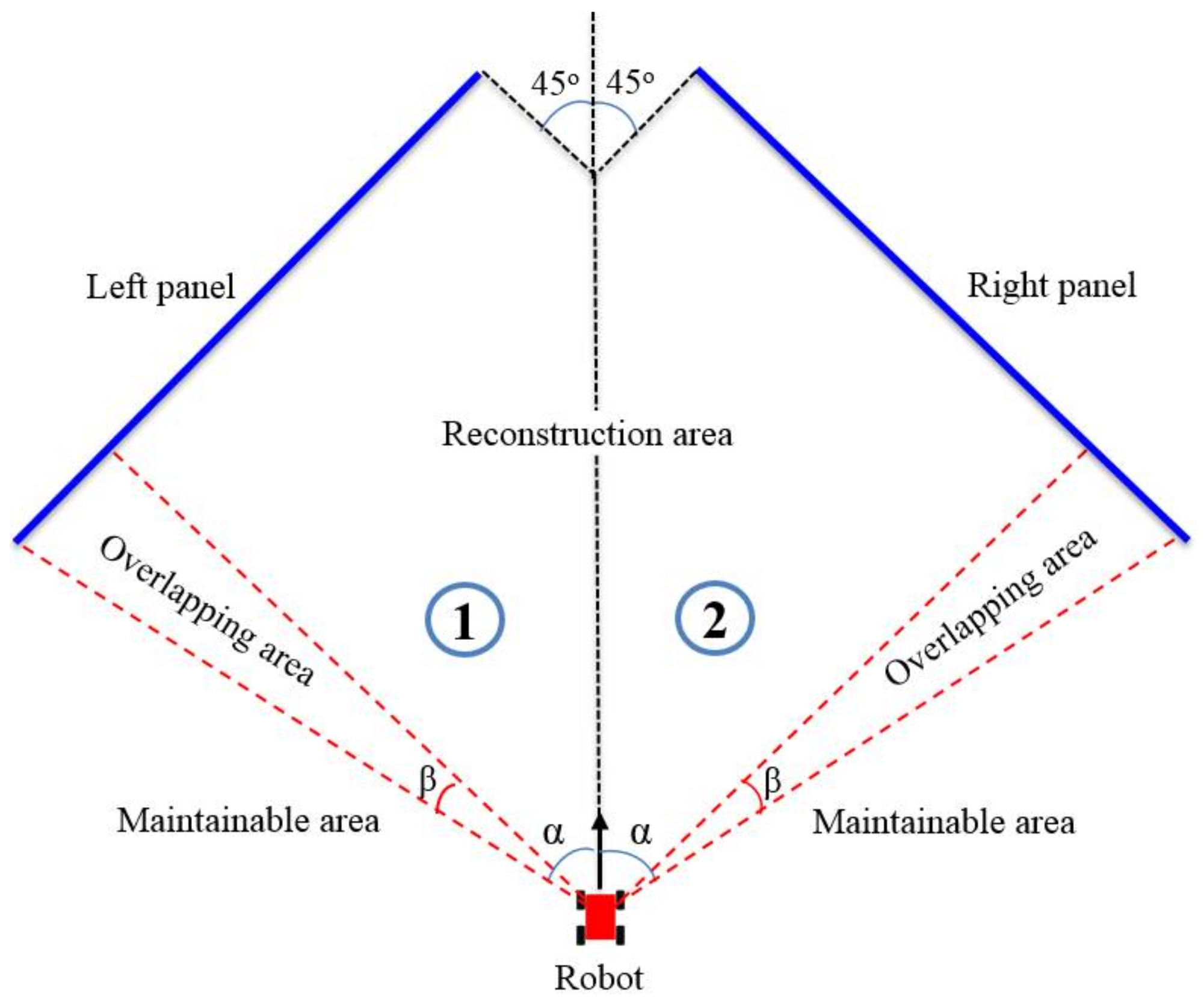 Symmetry 10 00083 g004