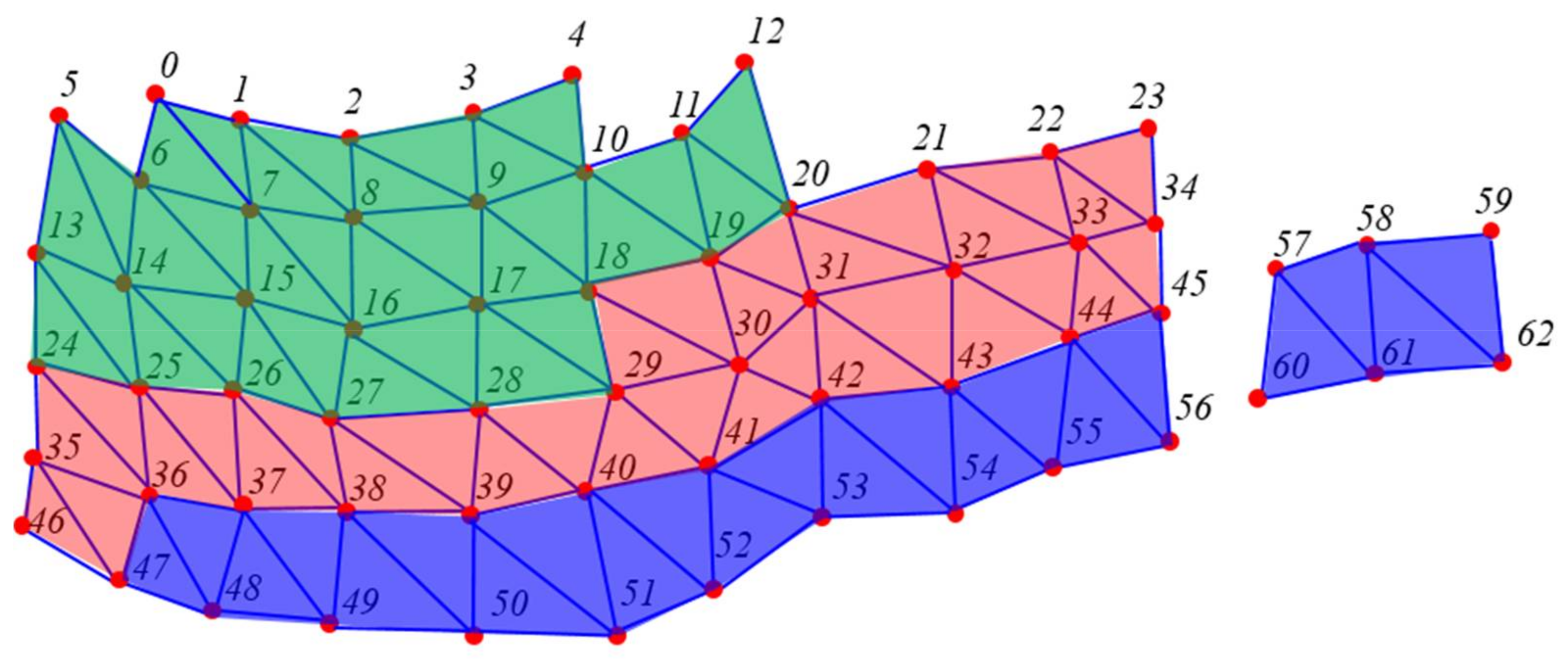 Symmetry 10 00083 g007