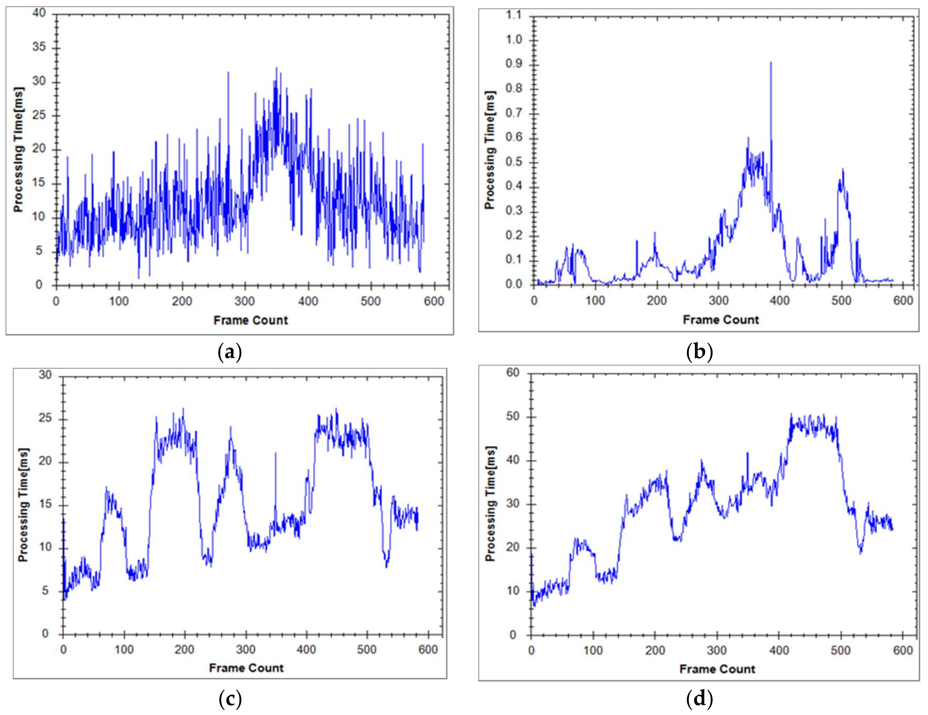Symmetry 10 00083 g015