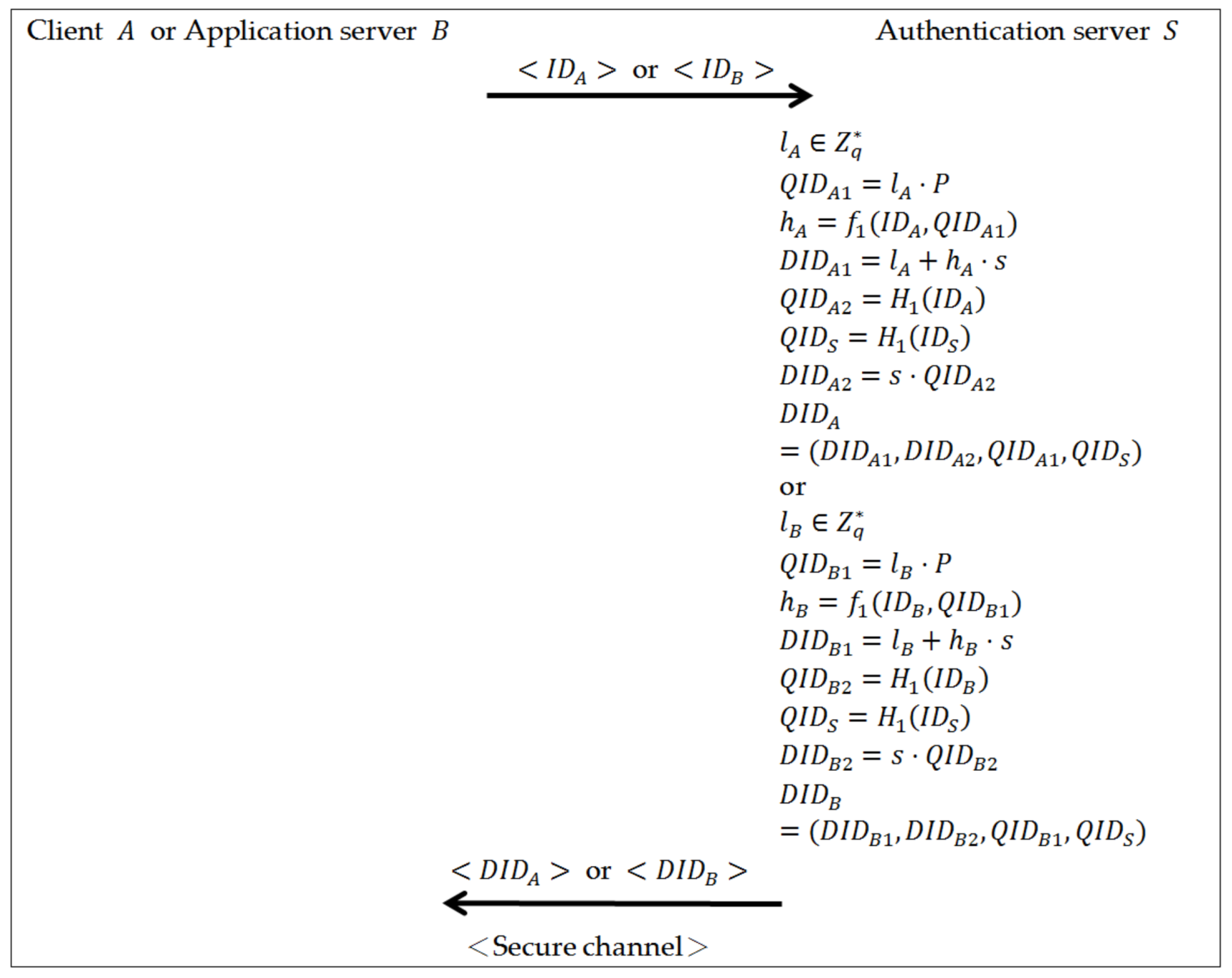 Symmetry 10 00084 g001